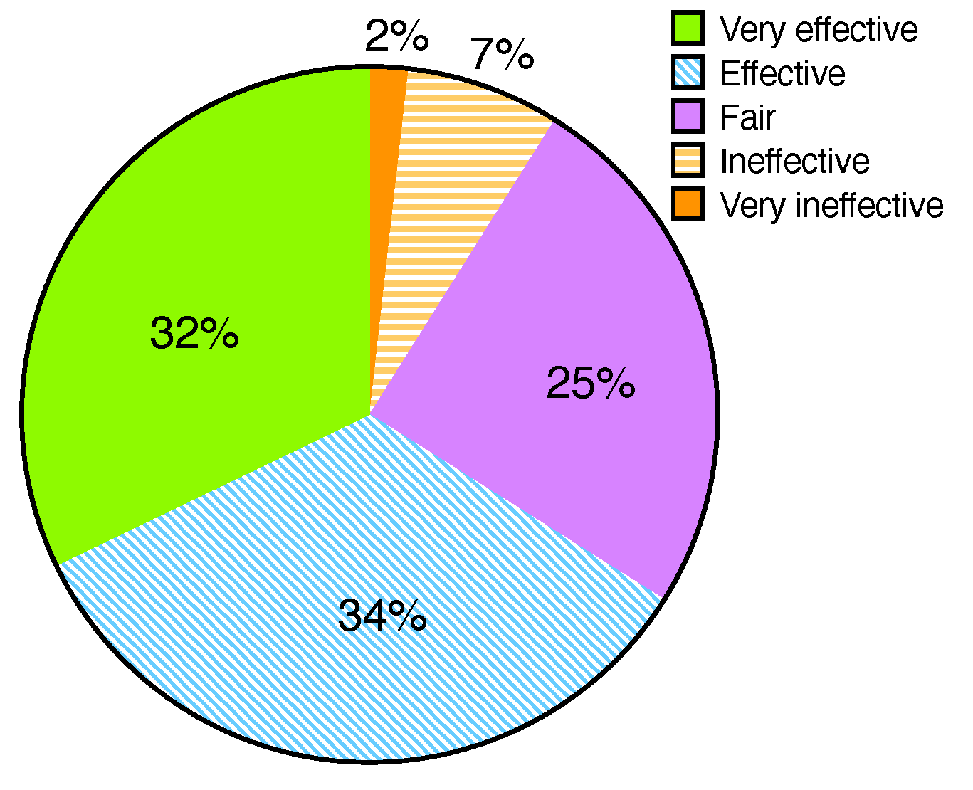 Sensors 22 07284 g005