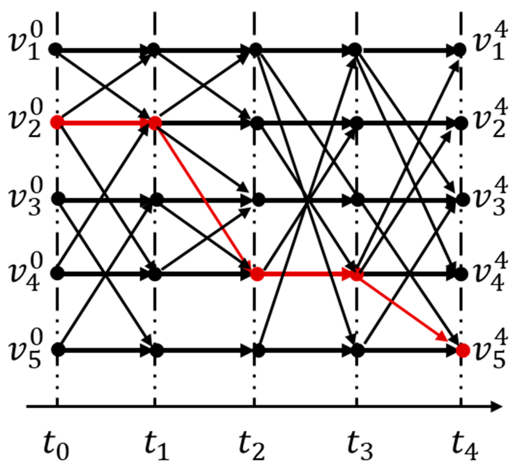 Sensors 22 07286 g001