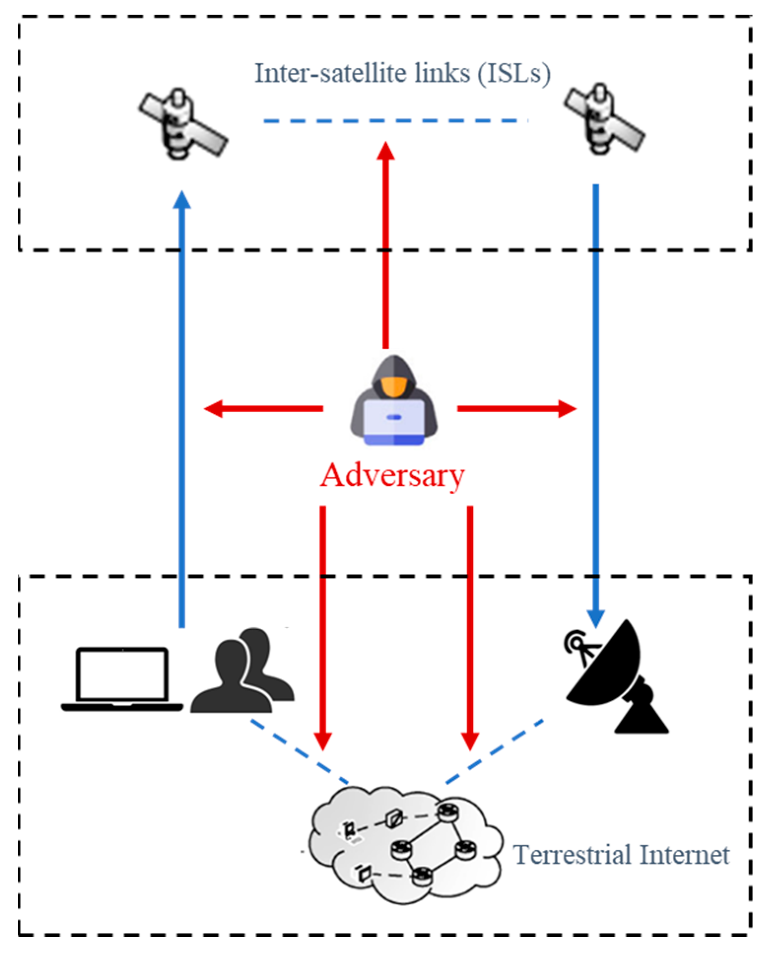 Sensors 22 07286 g002