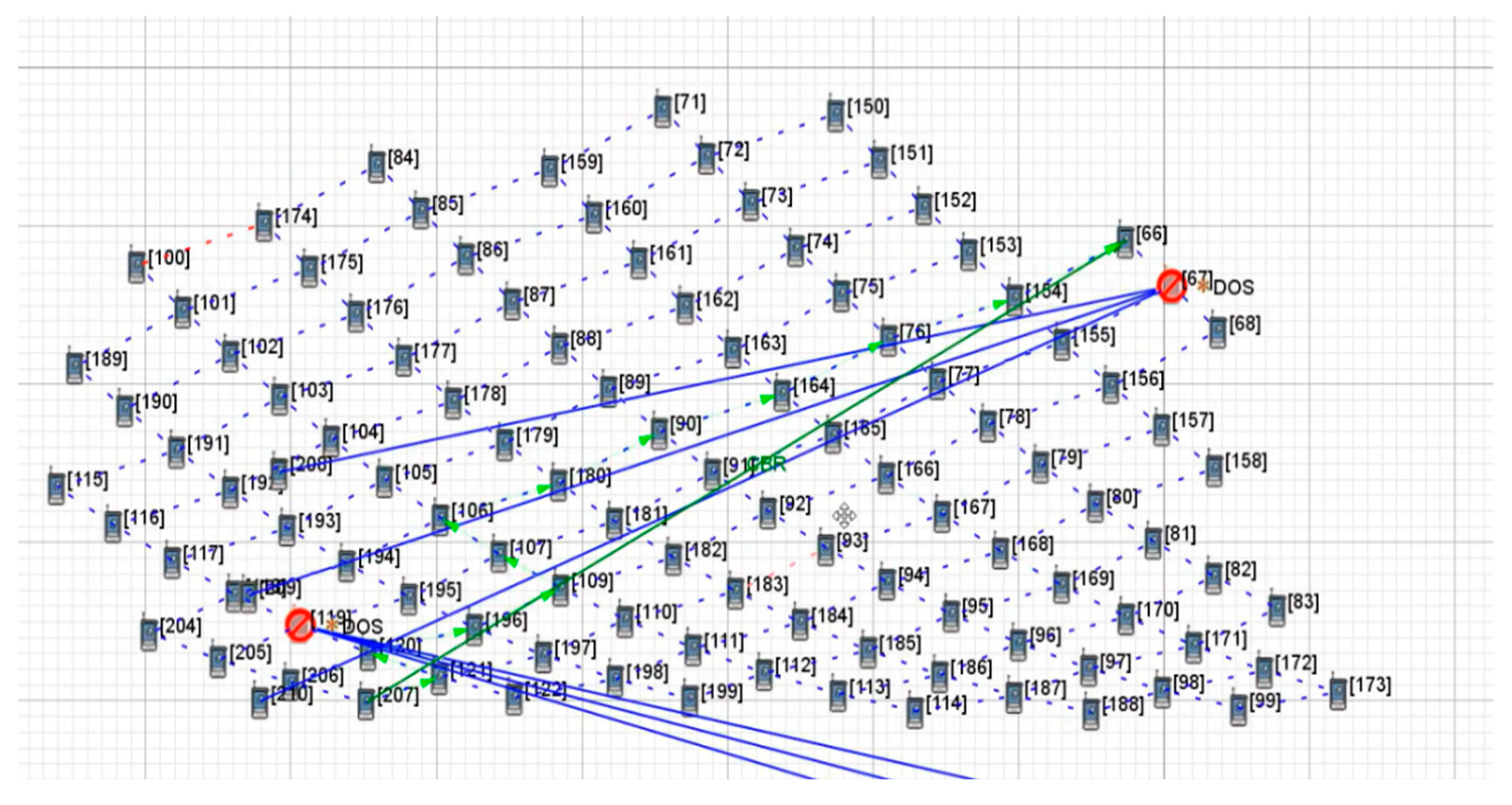 Sensors 22 07286 g004