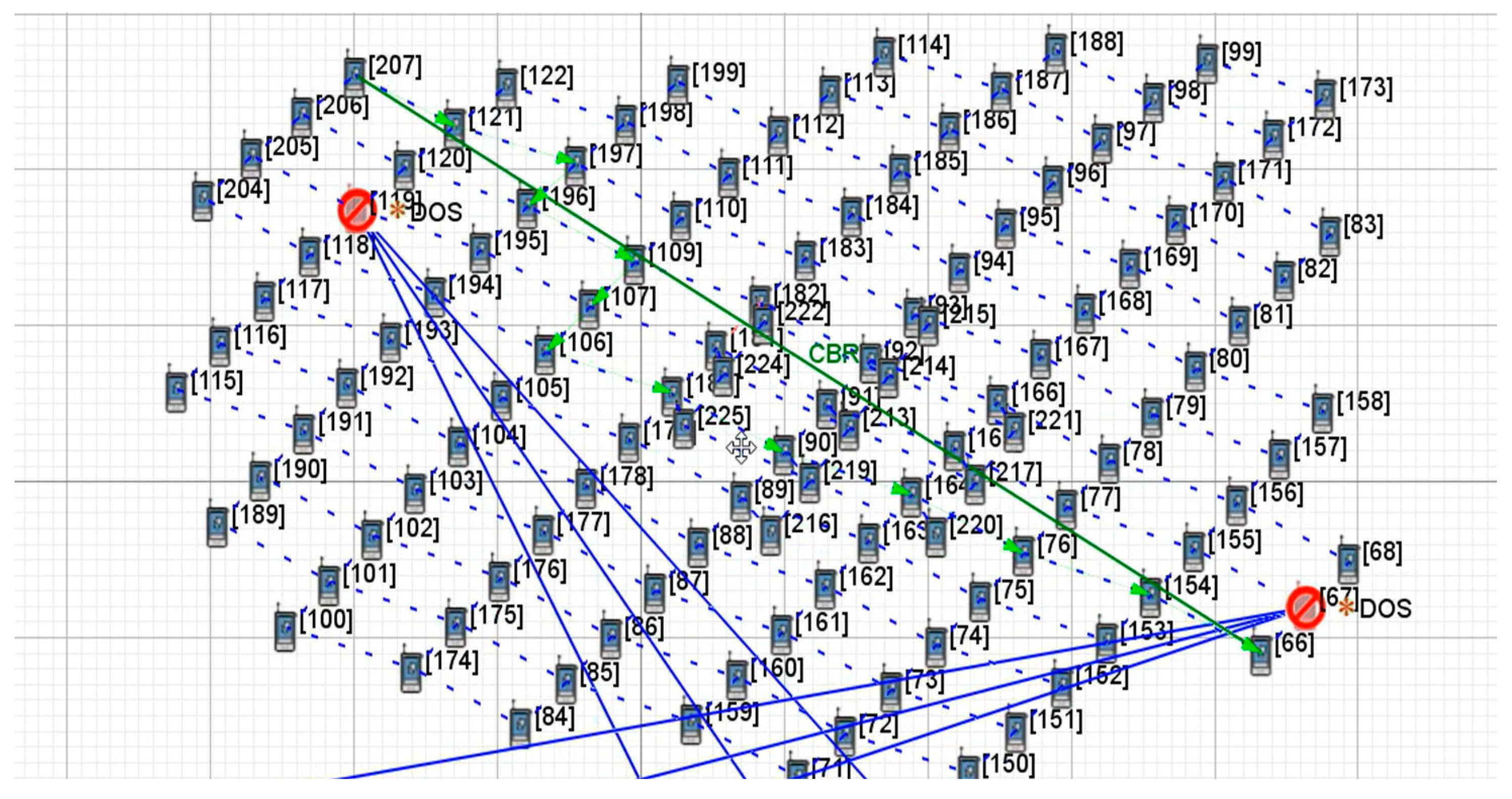 Sensors 22 07286 g005