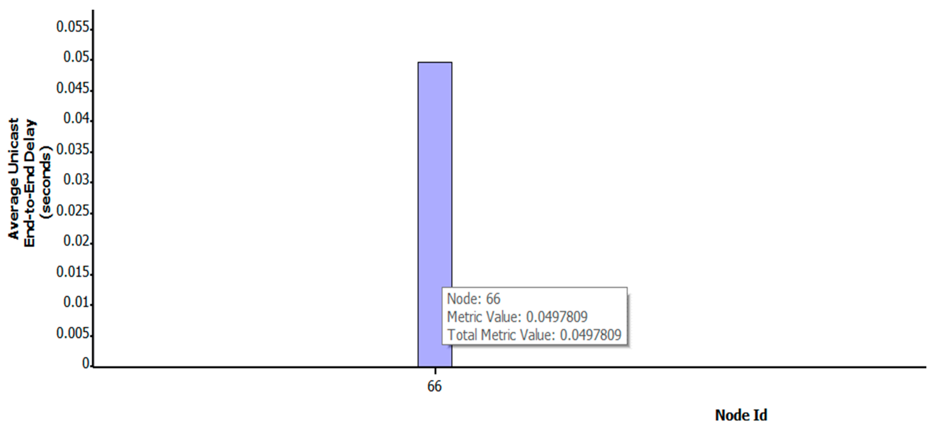 Sensors 22 07286 g006