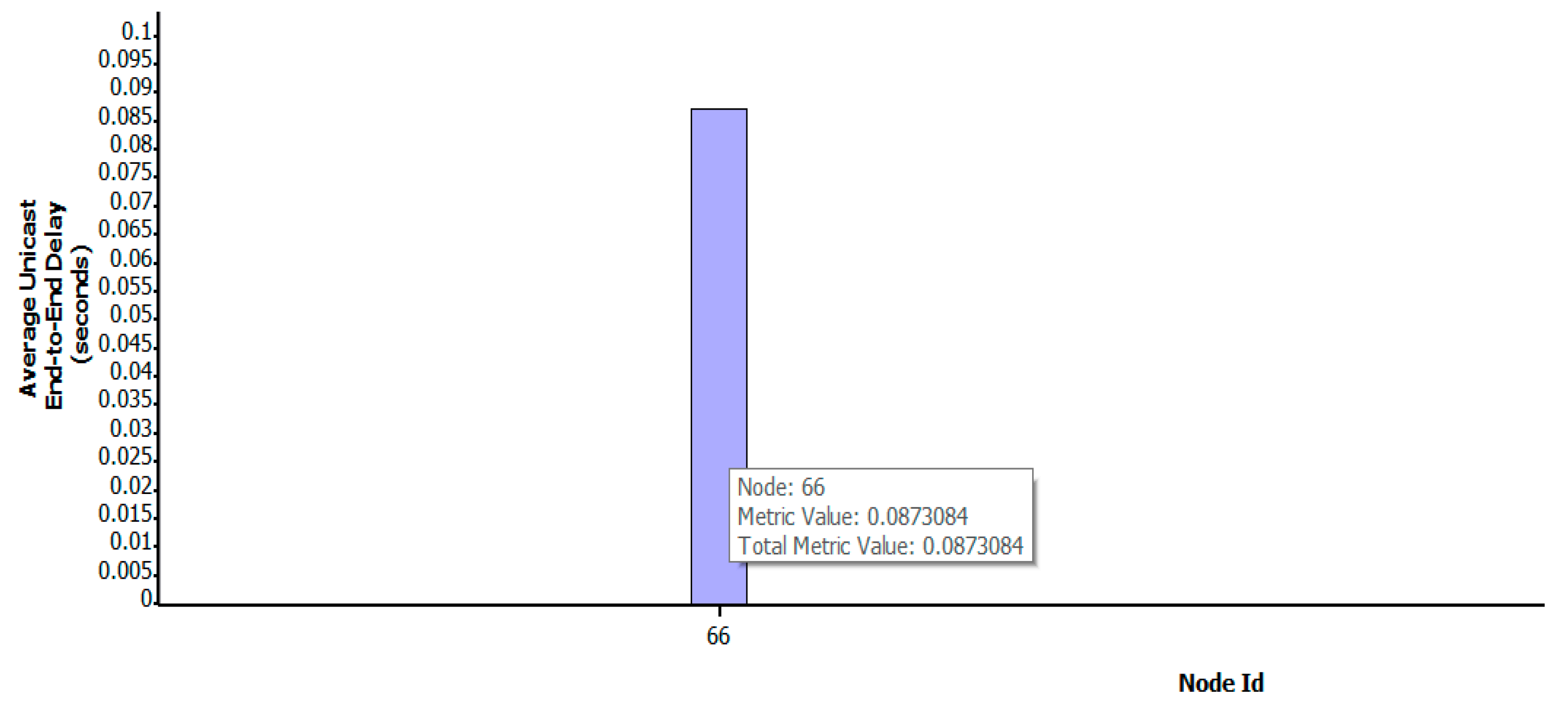 Sensors 22 07286 g010