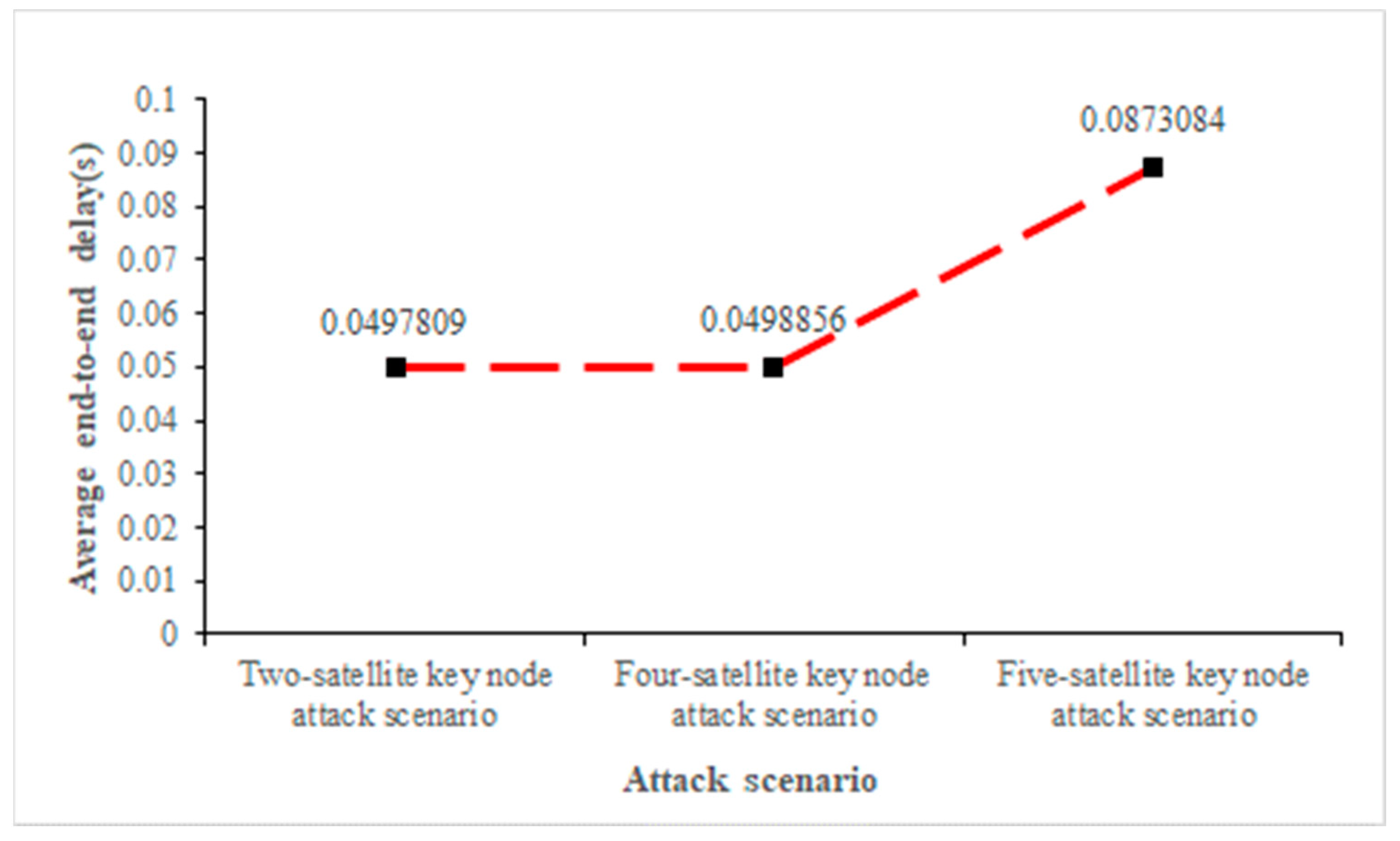 Sensors 22 07286 g011