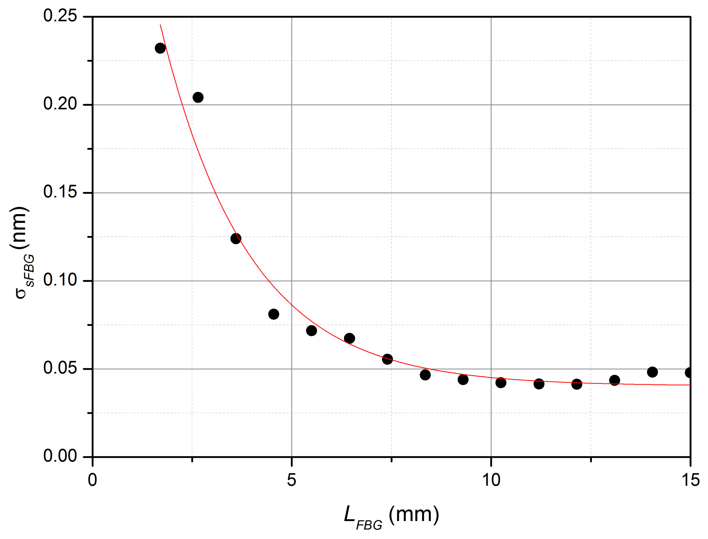 Sensors 22 07289 g006