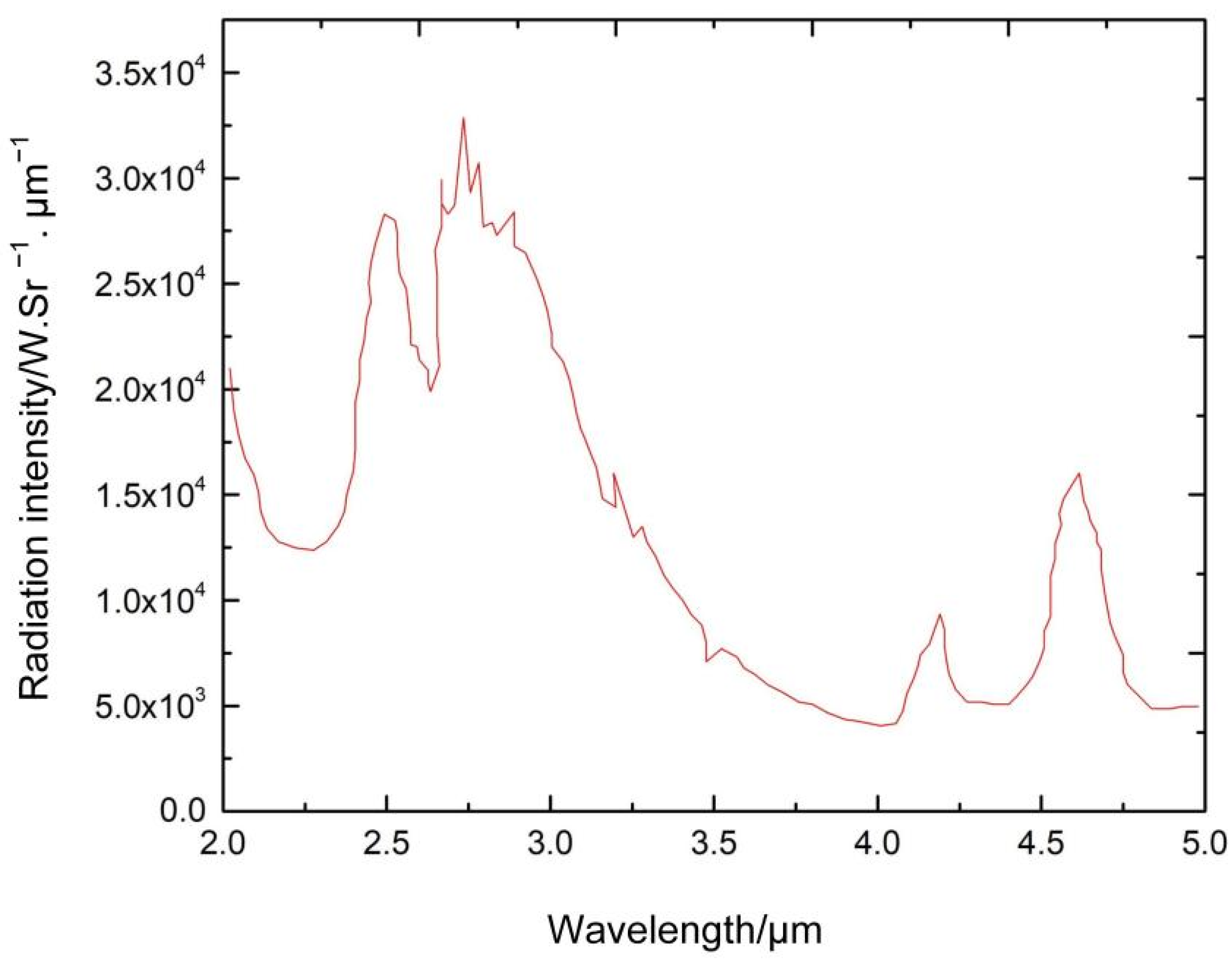 Sensors 22 07291 g001