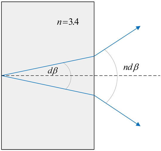Sensors 22 07291 g004