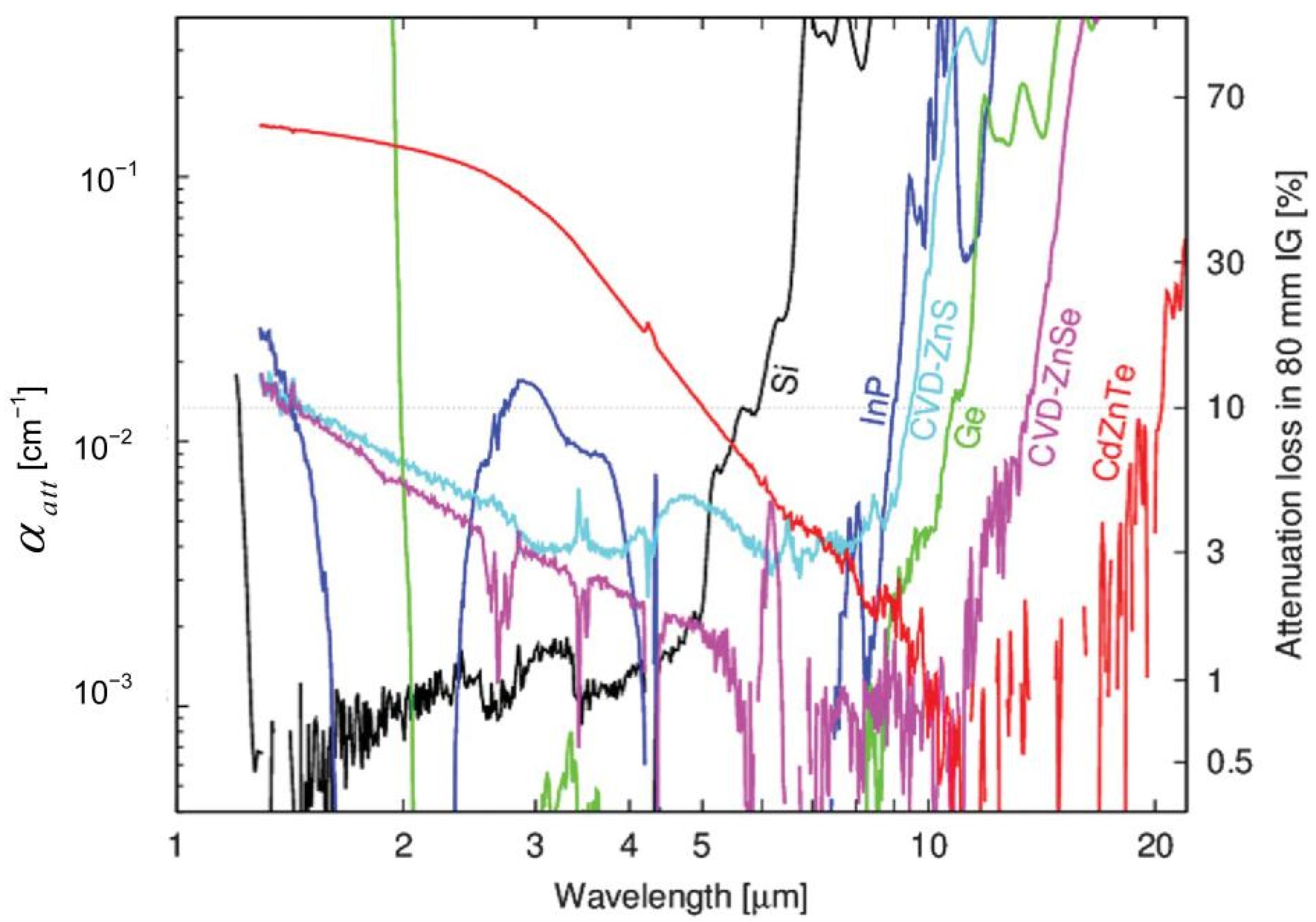 Sensors 22 07291 g005