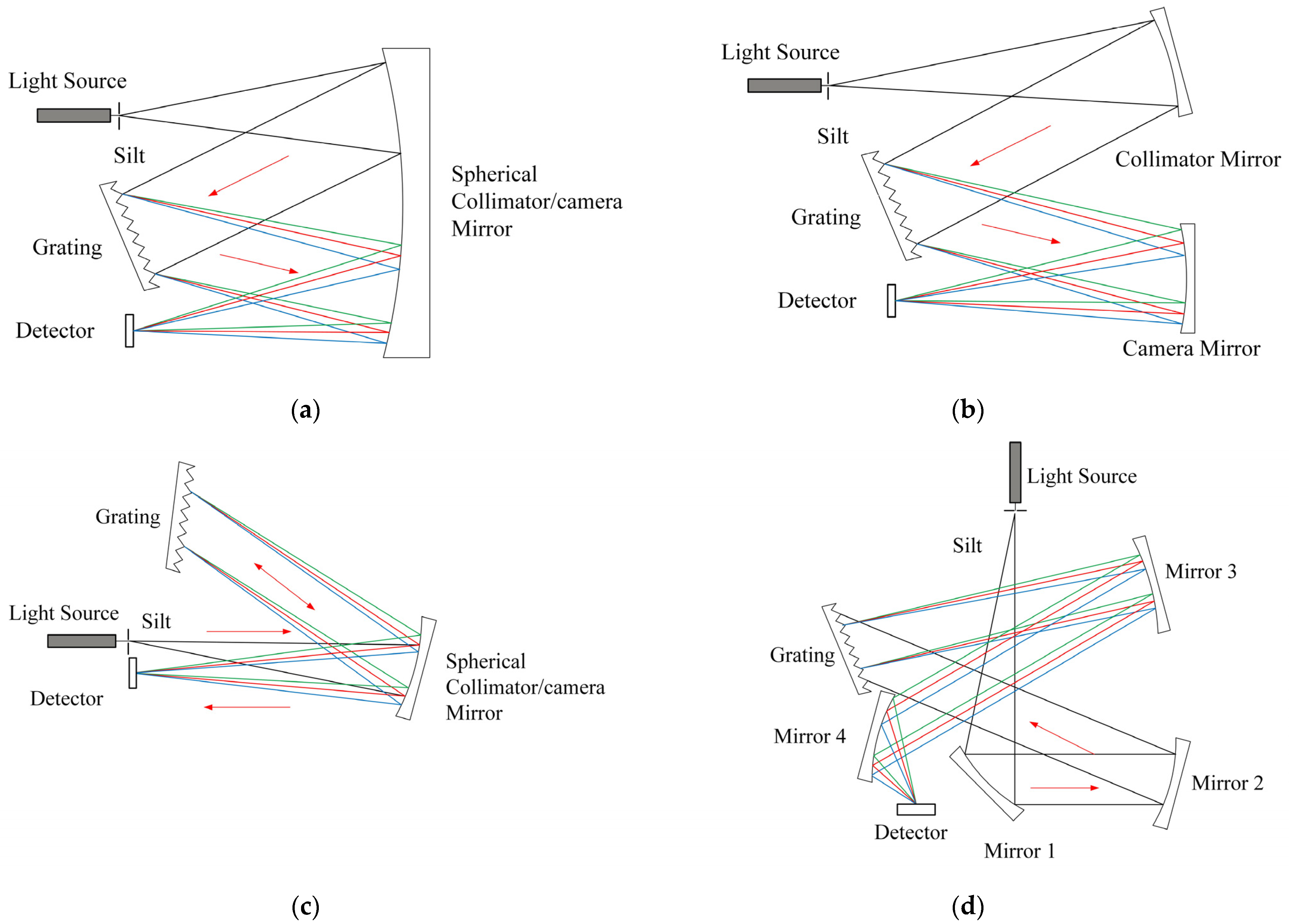 Sensors 22 07291 g007