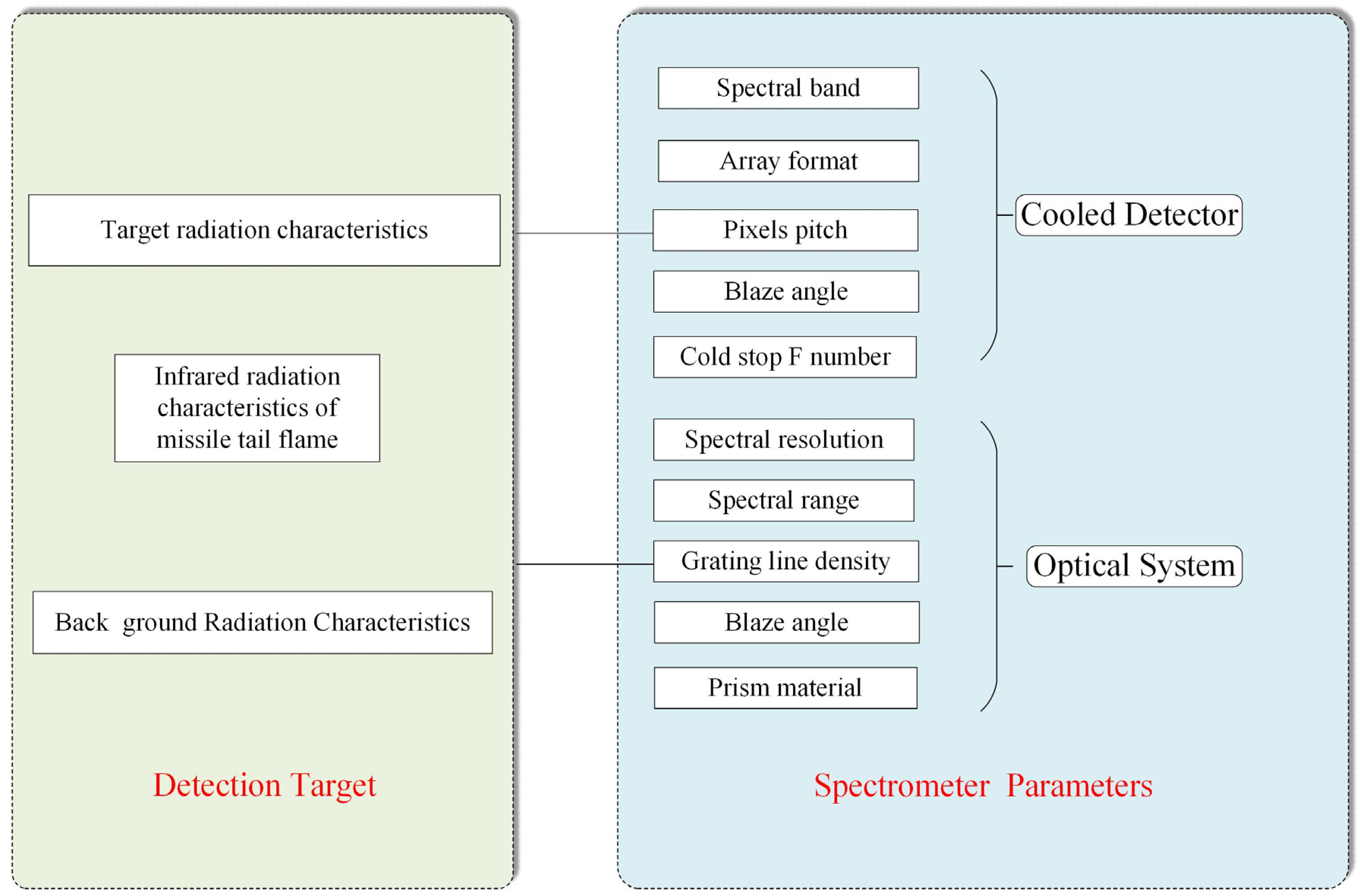 Sensors 22 07291 g010