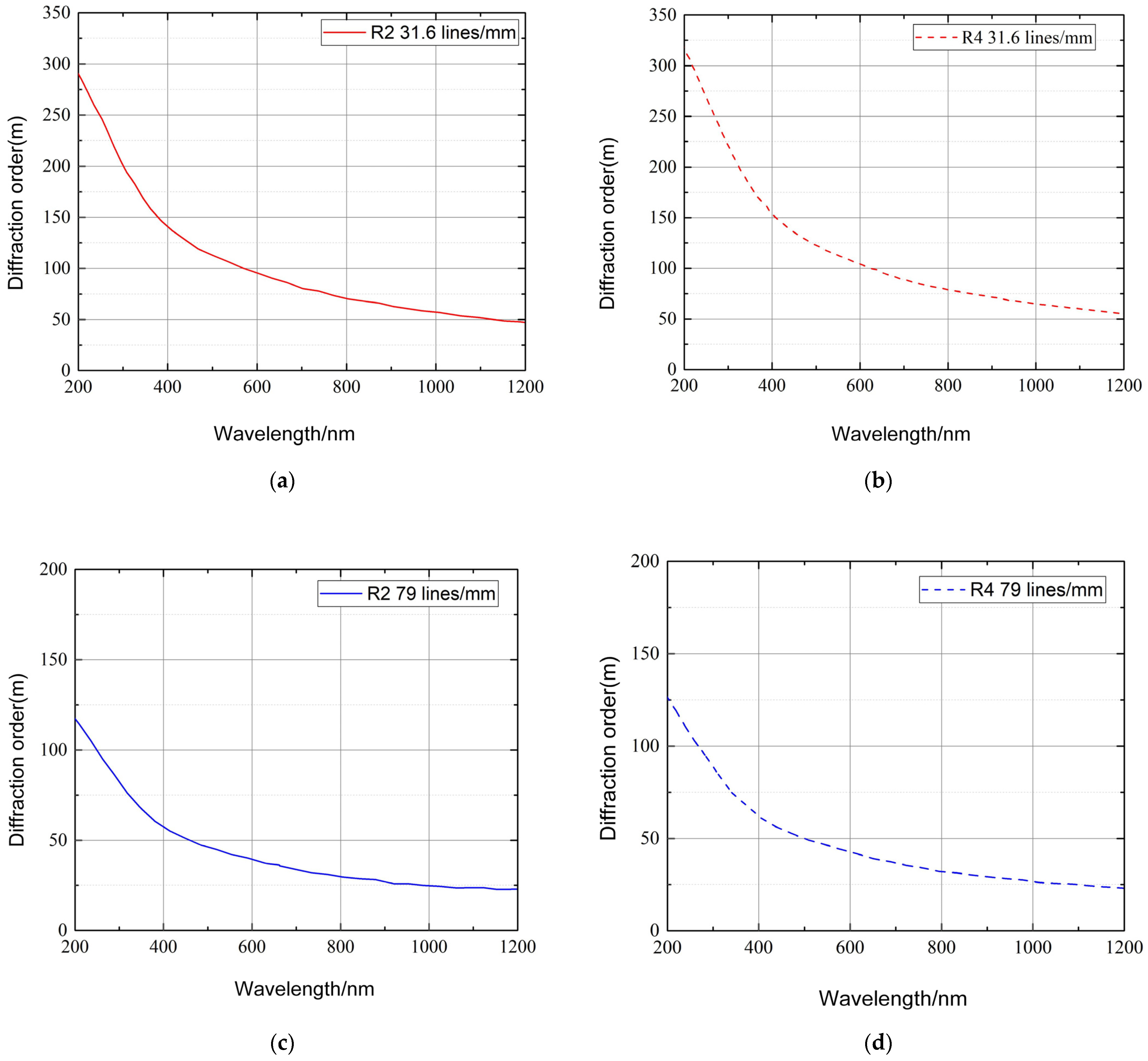 Sensors 22 07291 g012