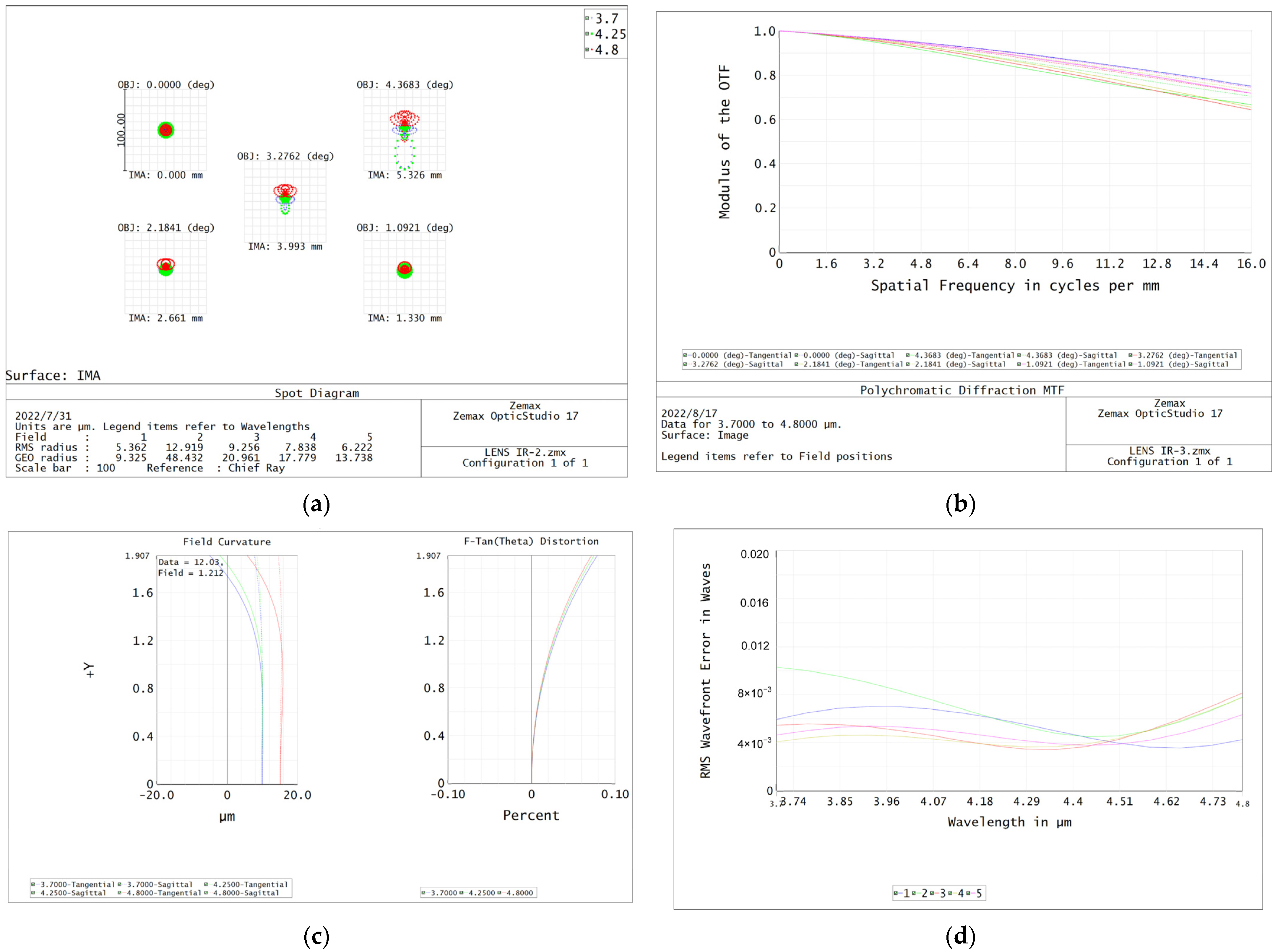 Sensors 22 07291 g014