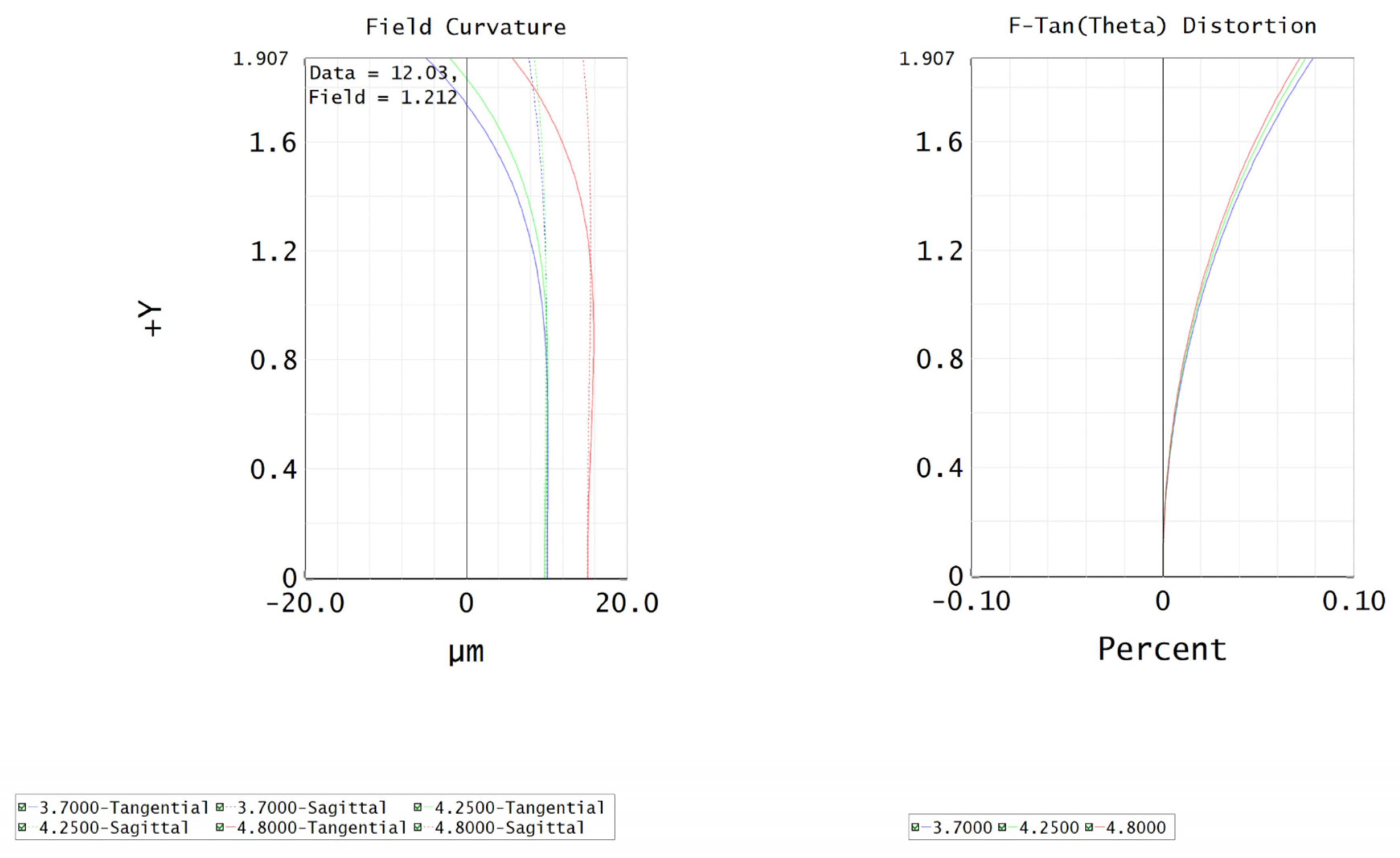 Sensors 22 07291 g015