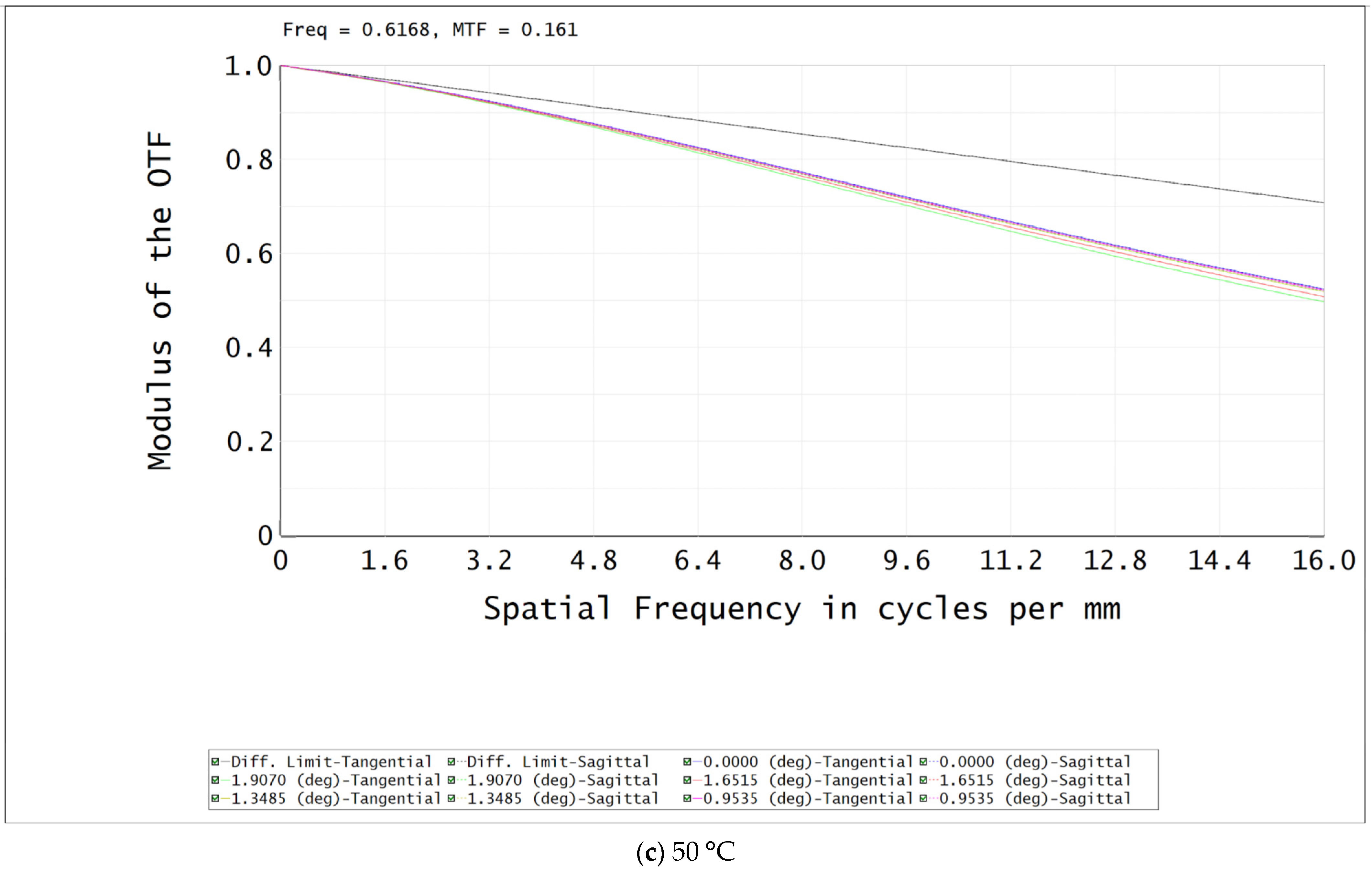 Sensors 22 07291 g016b