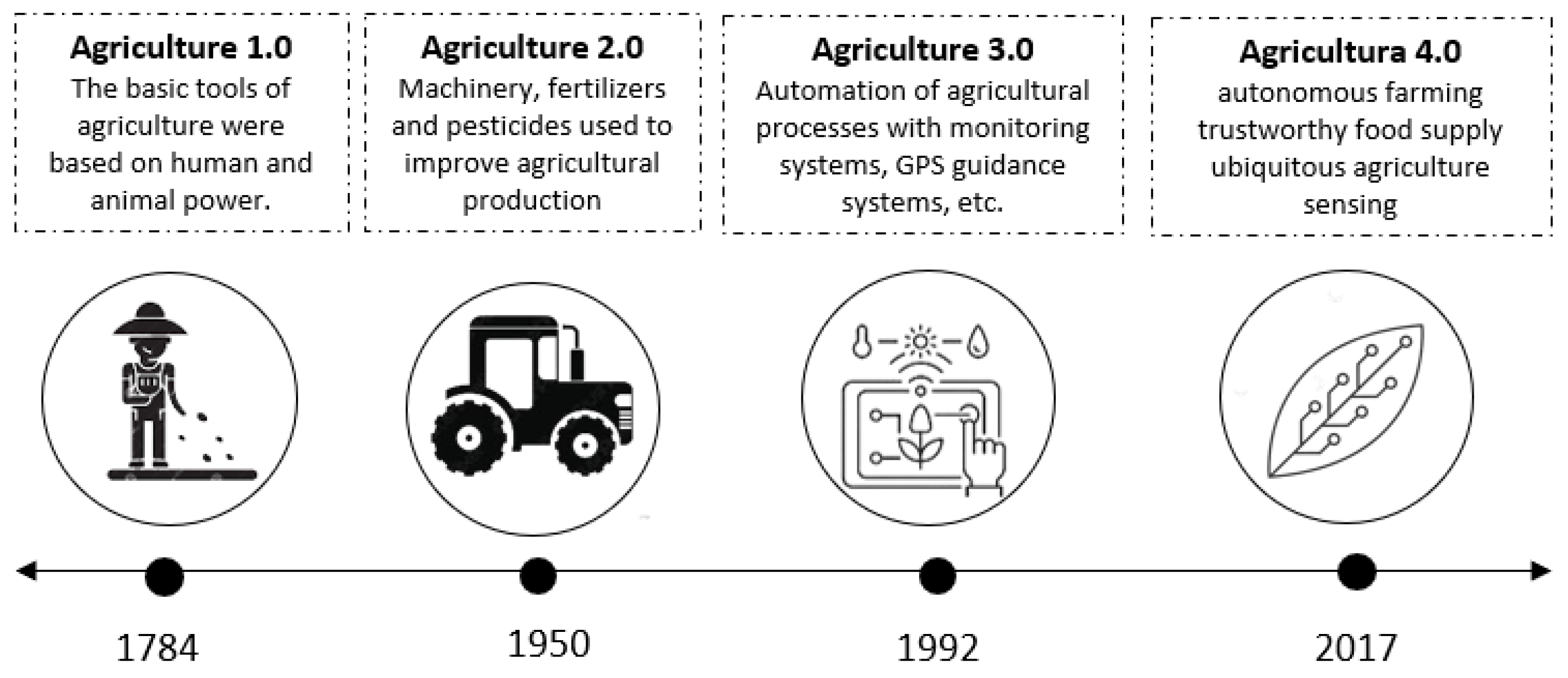 Sensors 22 07295 g001