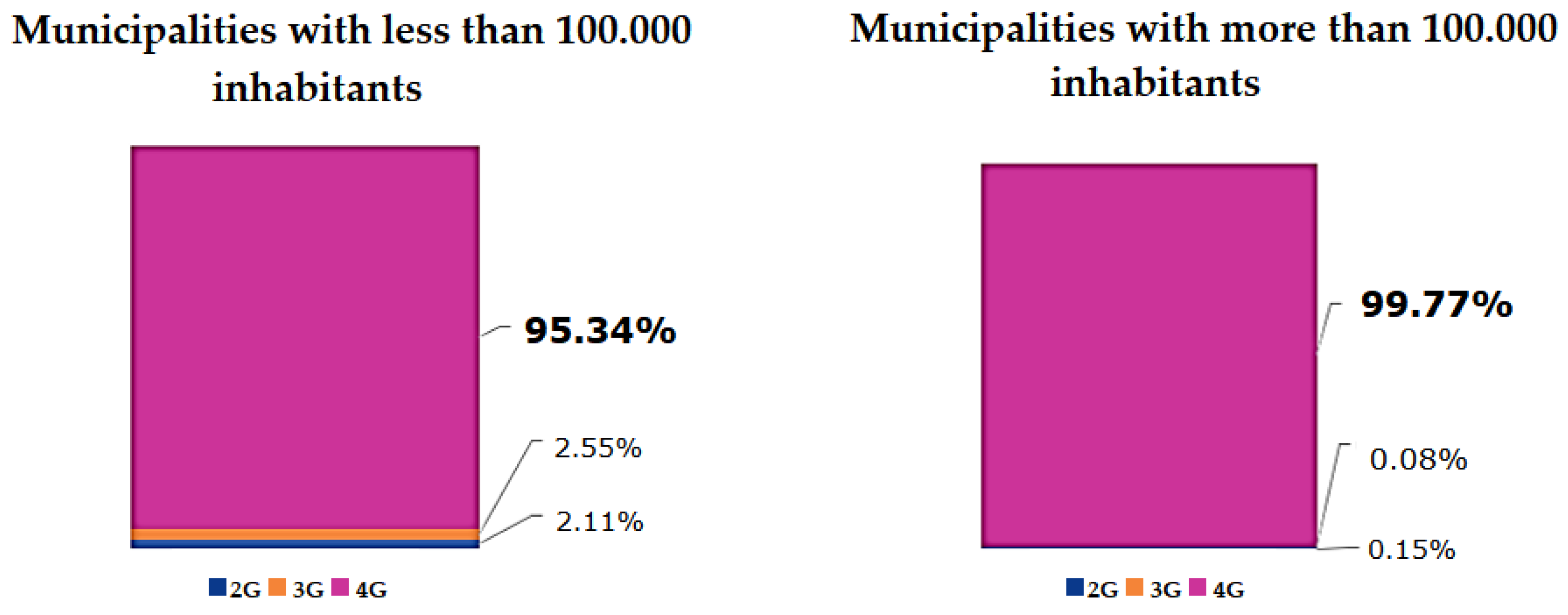 Sensors 22 07295 g003