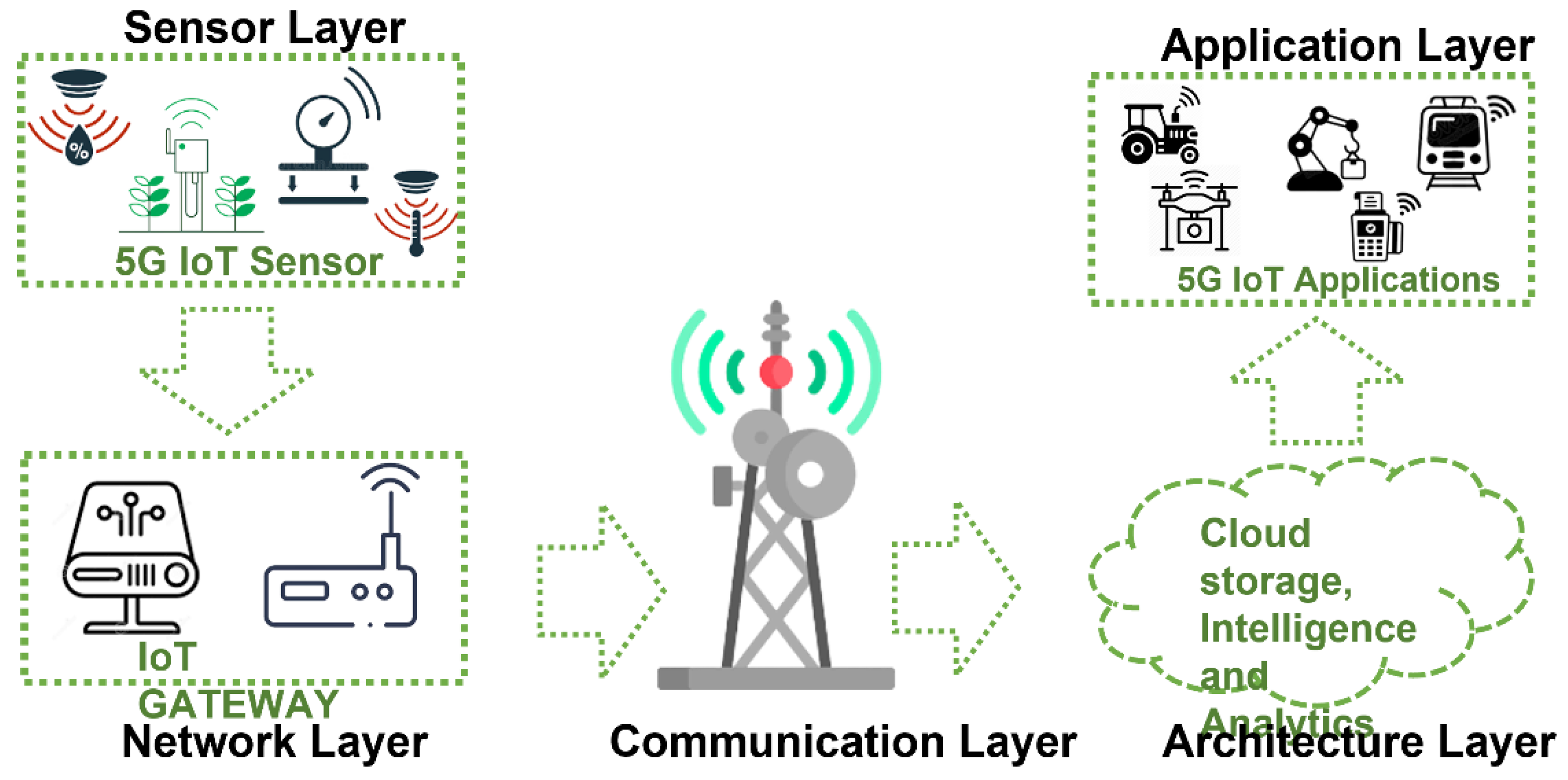 Sensors 22 07295 g004