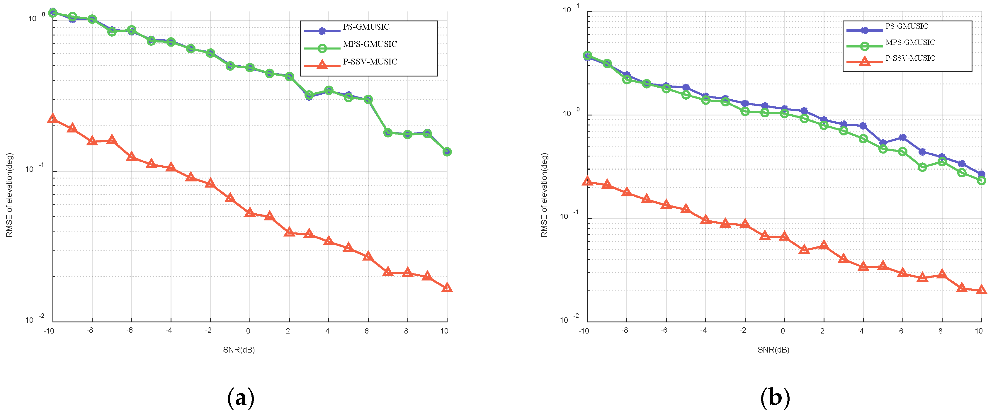 Sensors 22 07298 g004