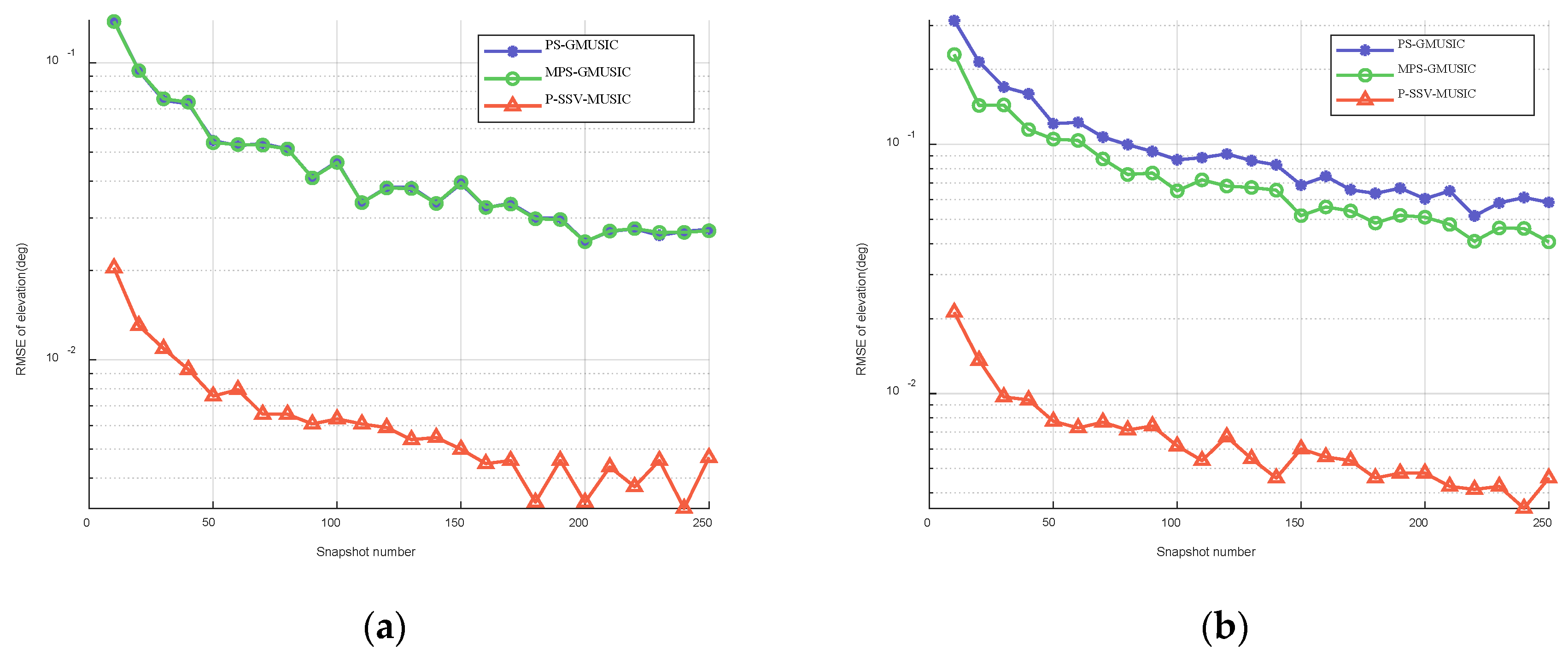 Sensors 22 07298 g006