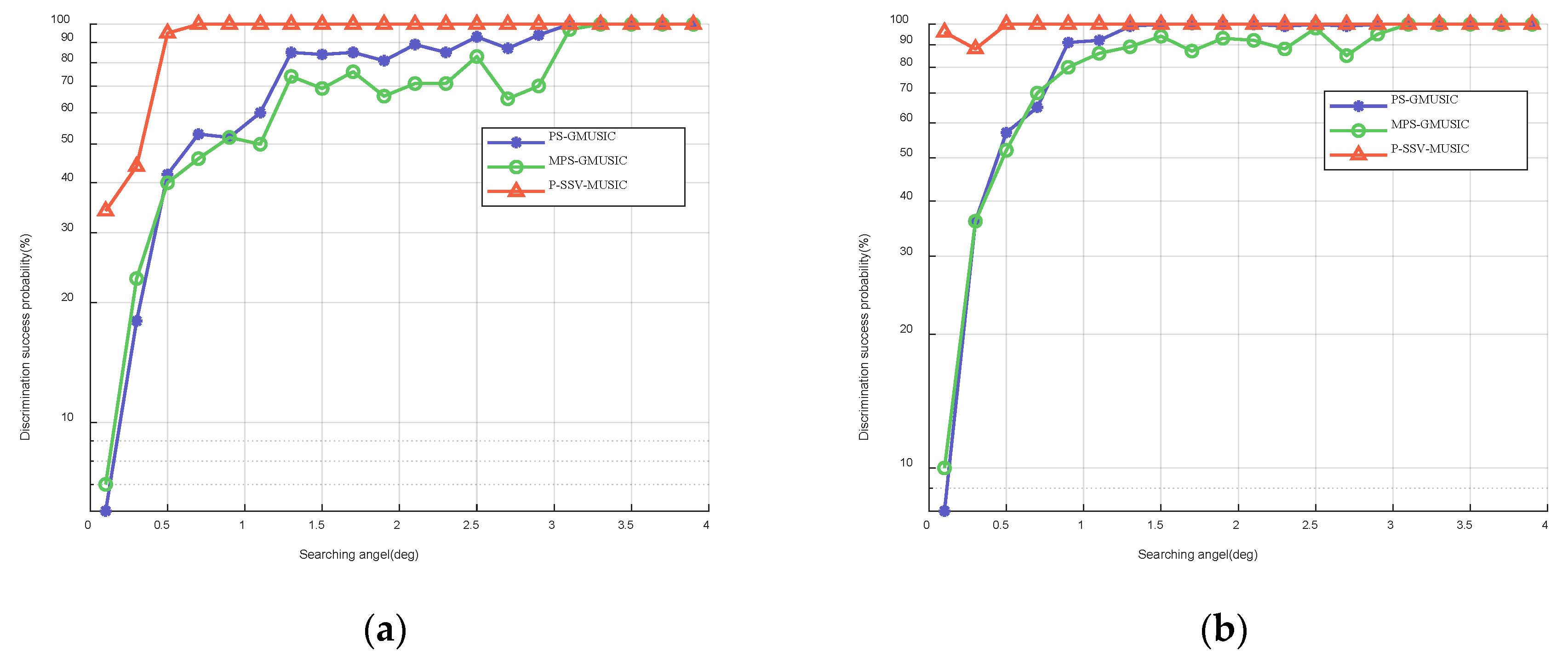 Sensors 22 07298 g008