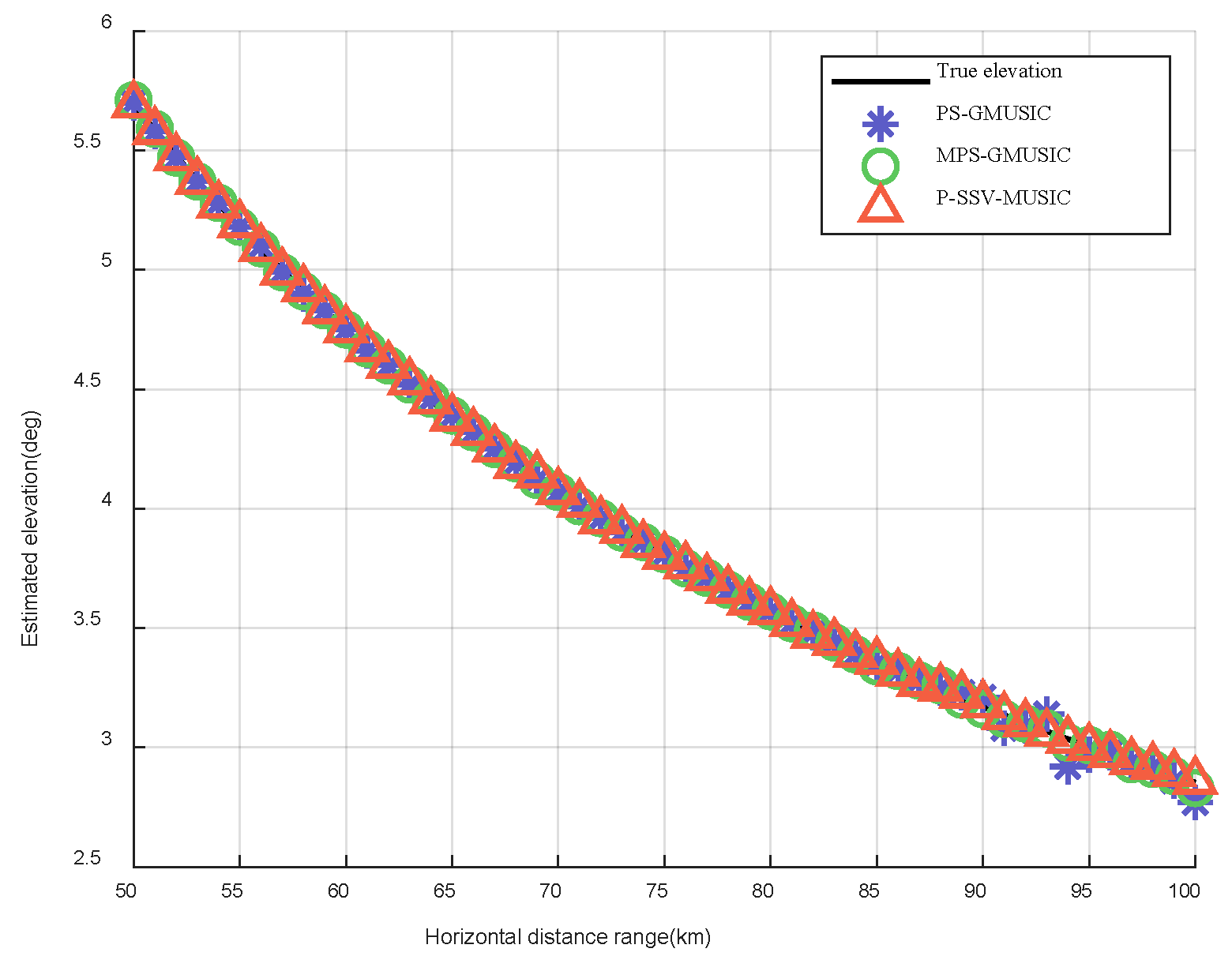Sensors 22 07298 g009