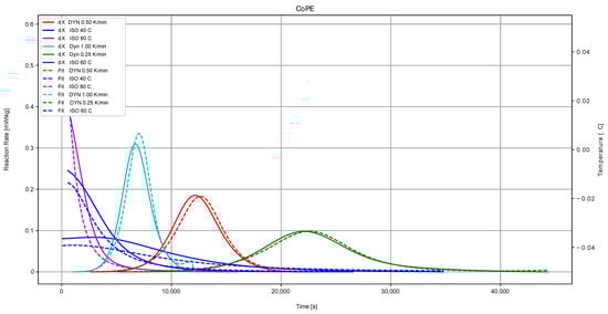 Sensors 22 07301 g0a1