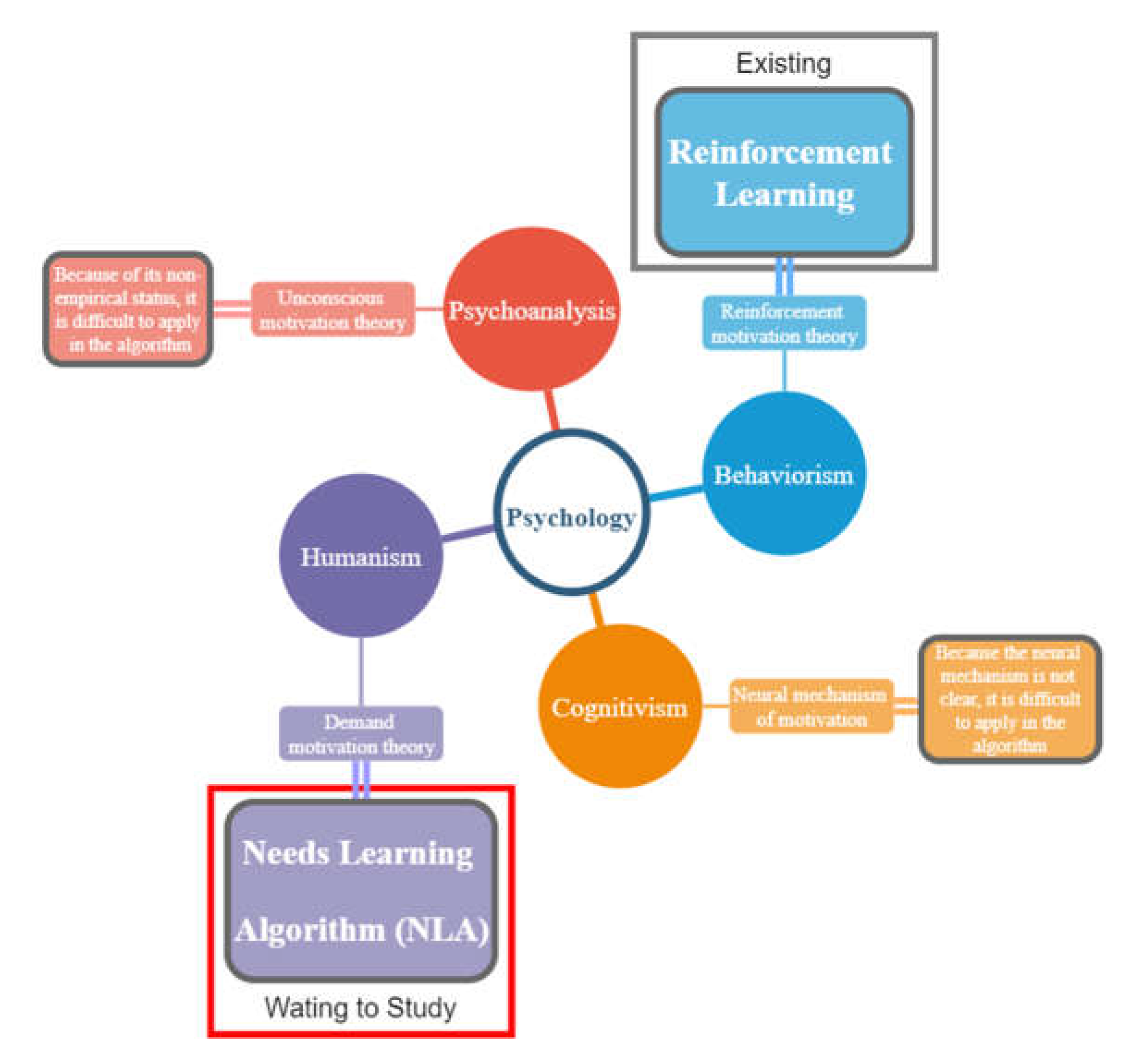 Sensors 22 07302 g001
