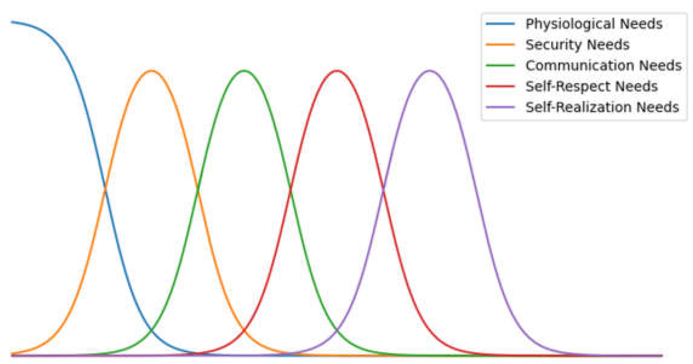 Sensors 22 07302 g002