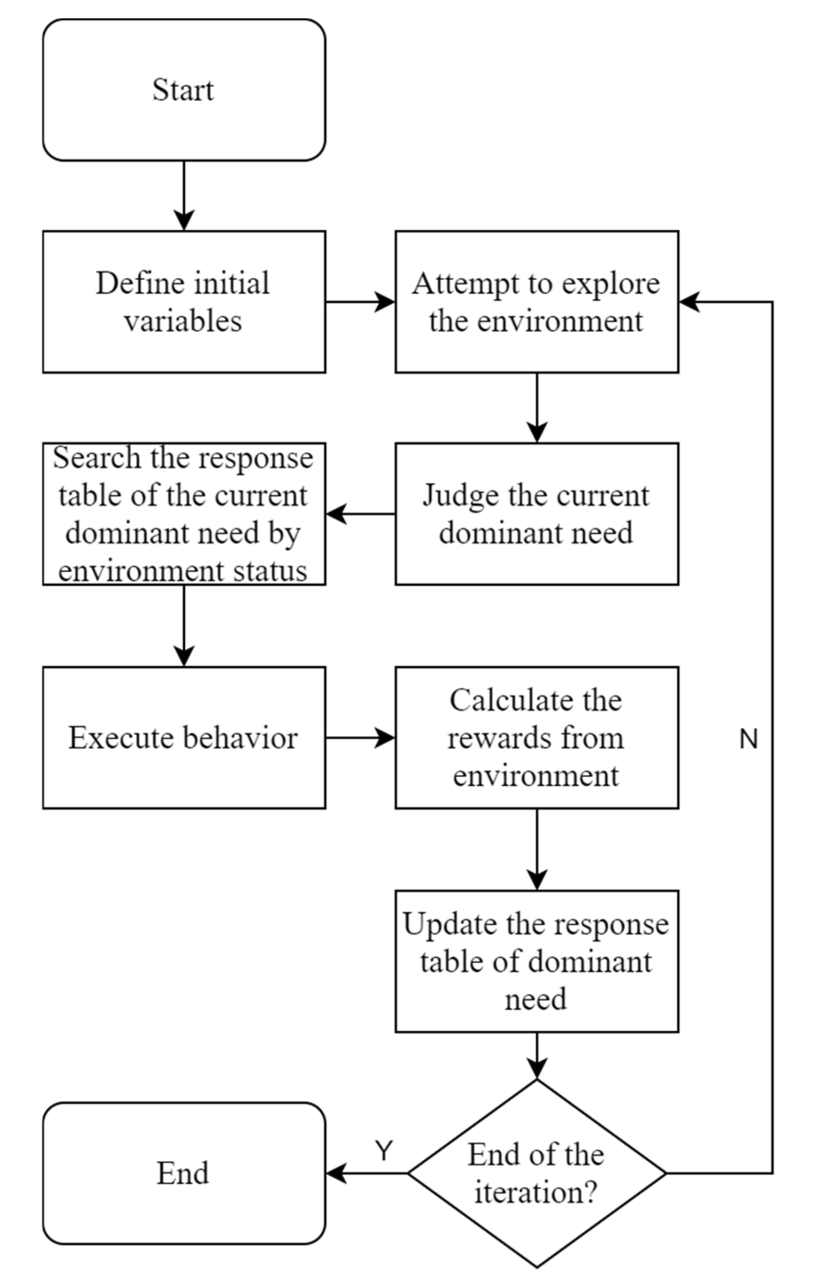 Sensors 22 07302 g003