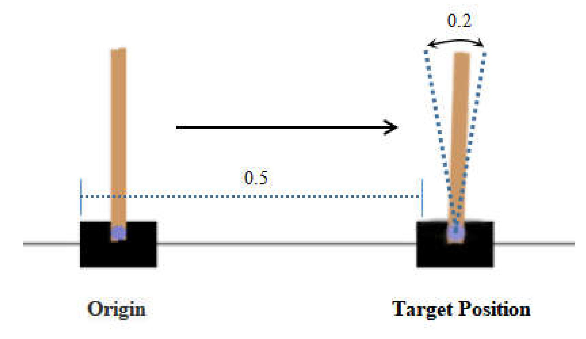 Sensors 22 07302 g005