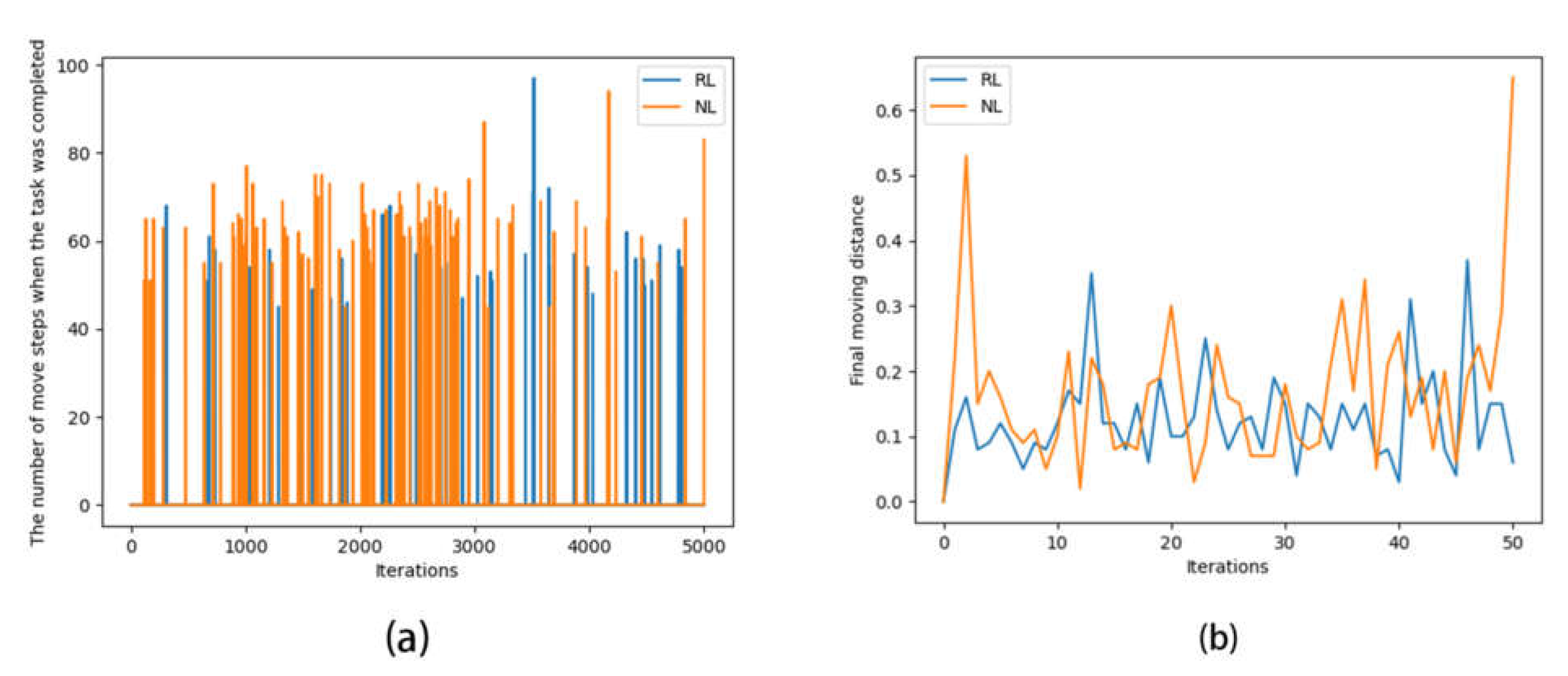 Sensors 22 07302 g006