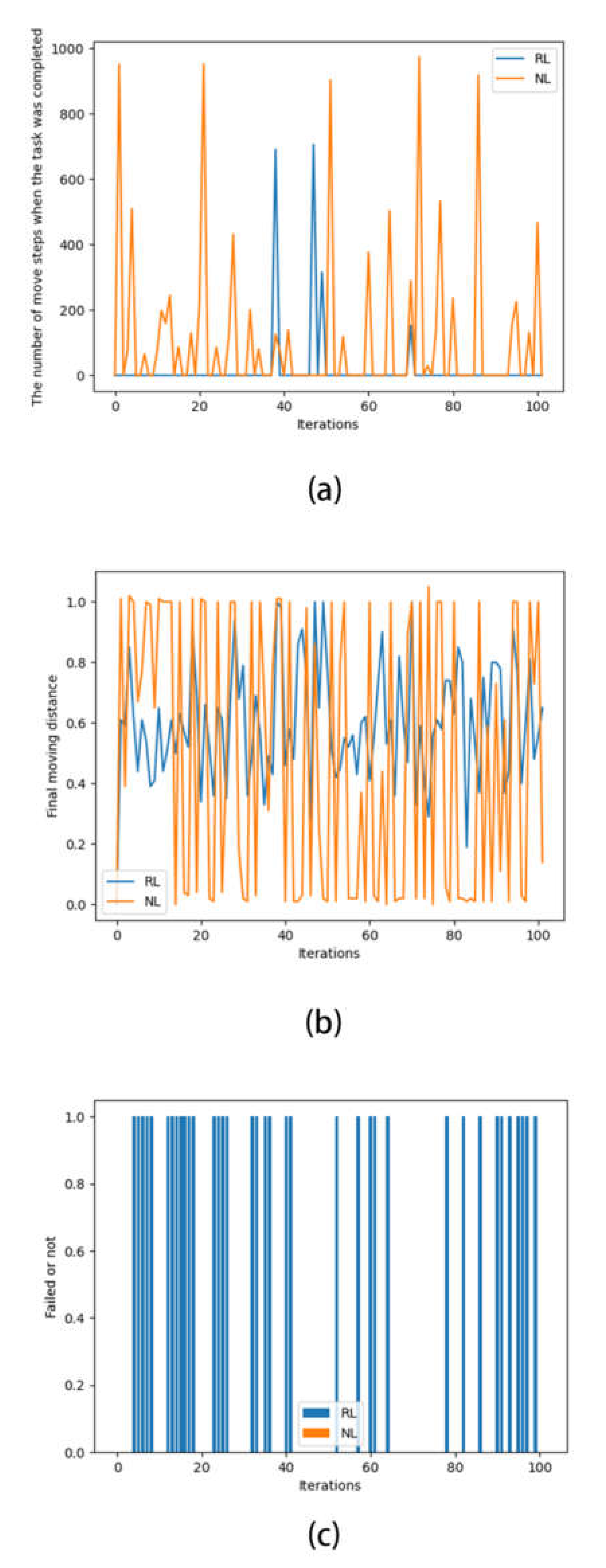 Sensors 22 07302 g008