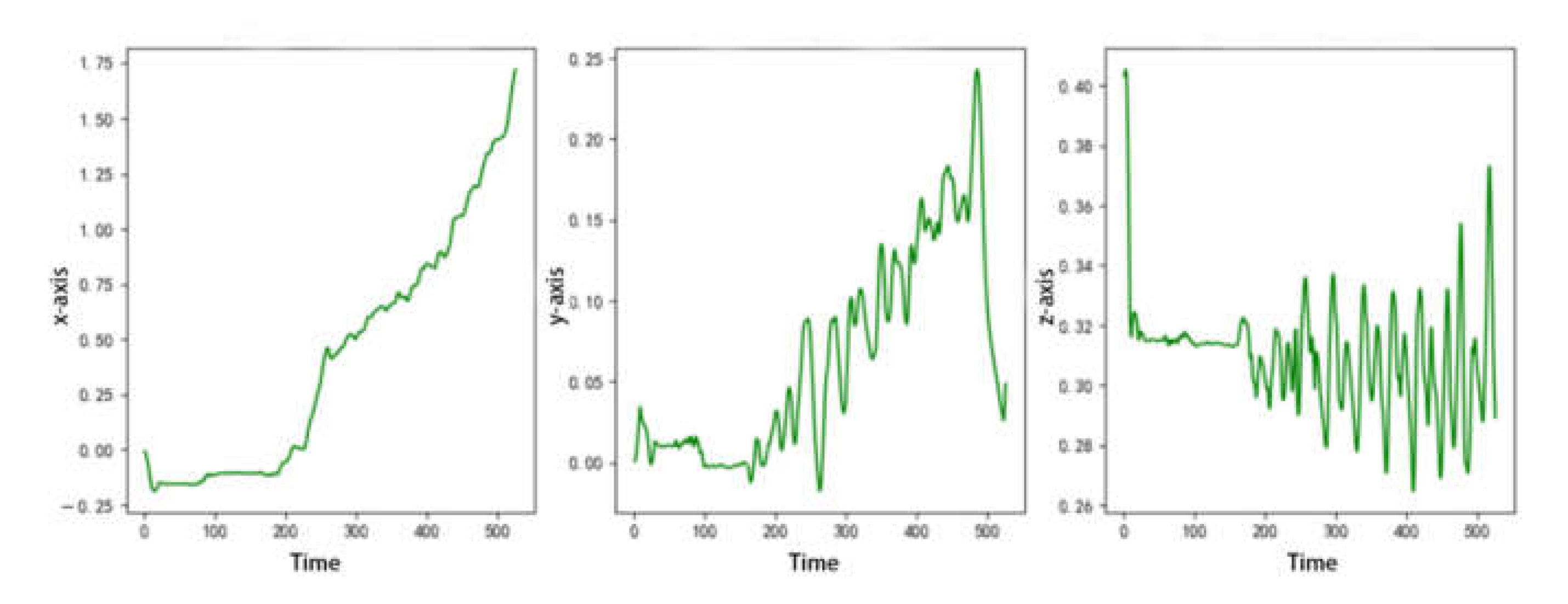 Sensors 22 07302 g010
