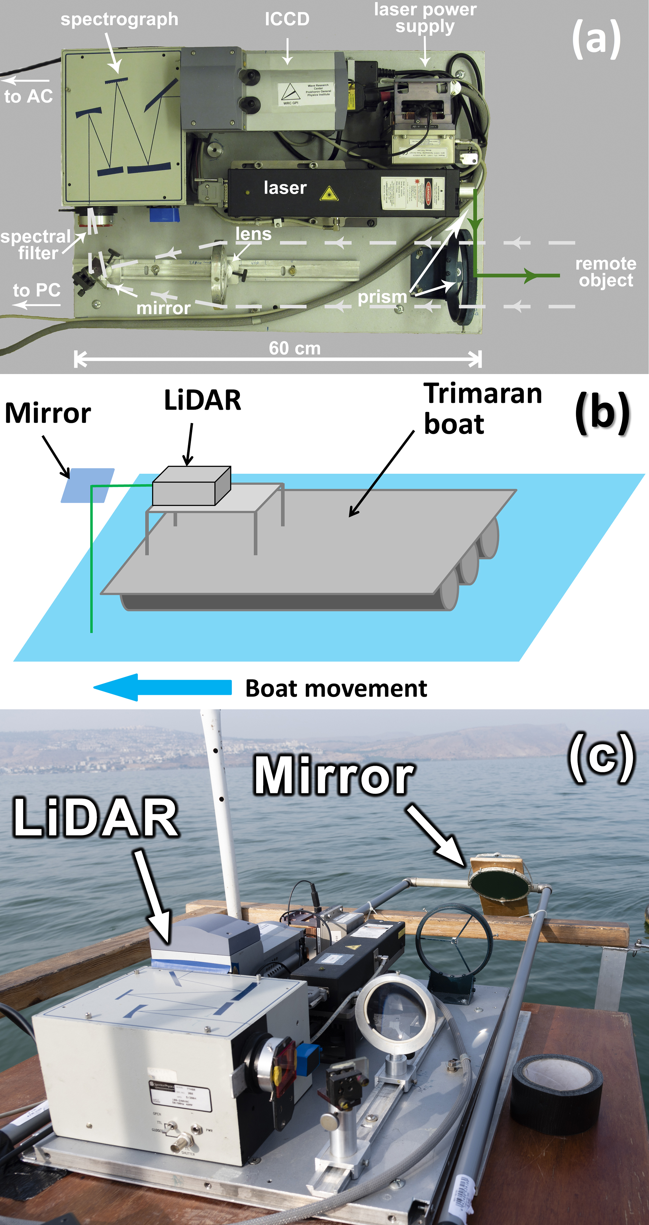 Sensors 22 07307 g003