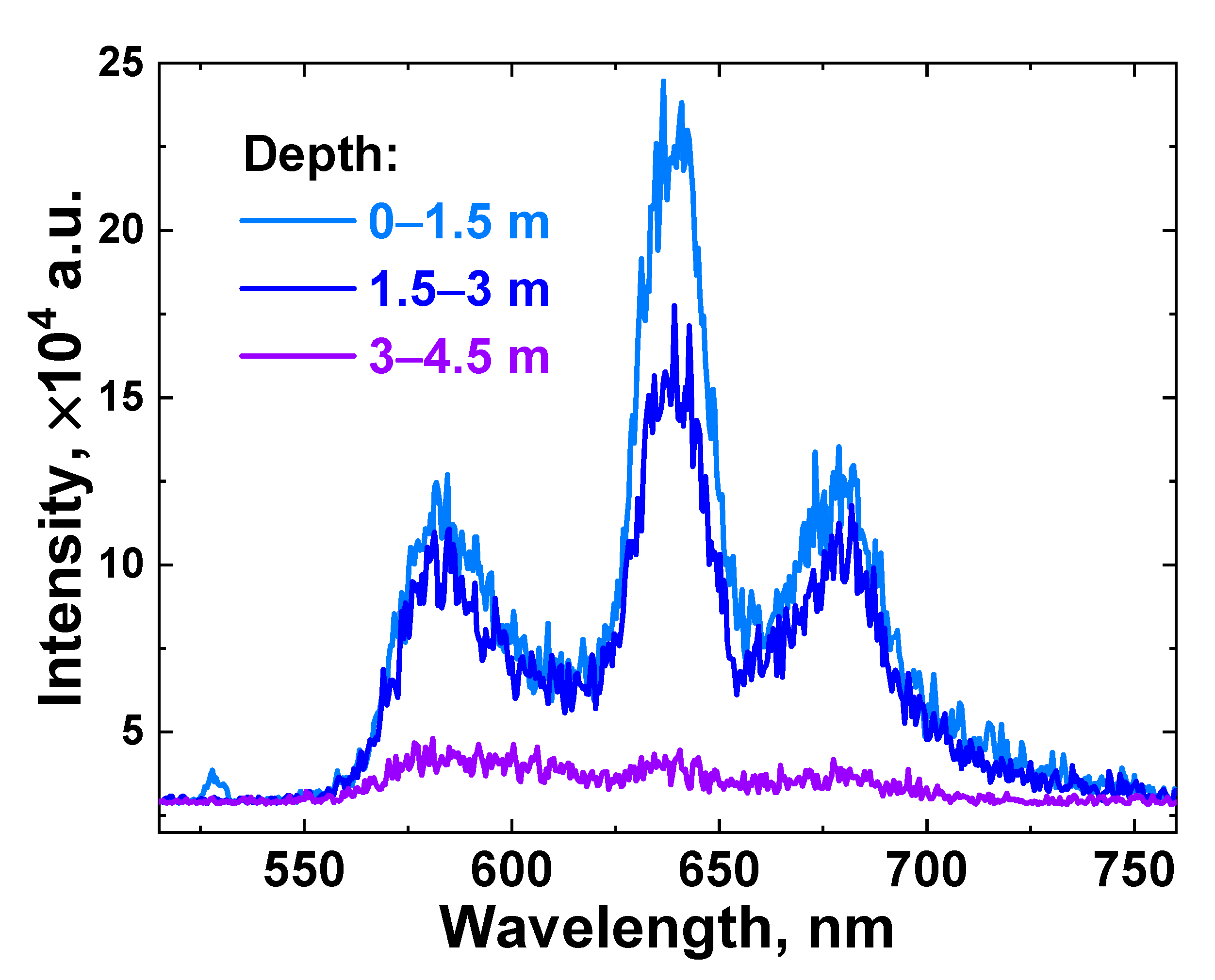 Sensors 22 07307 g007