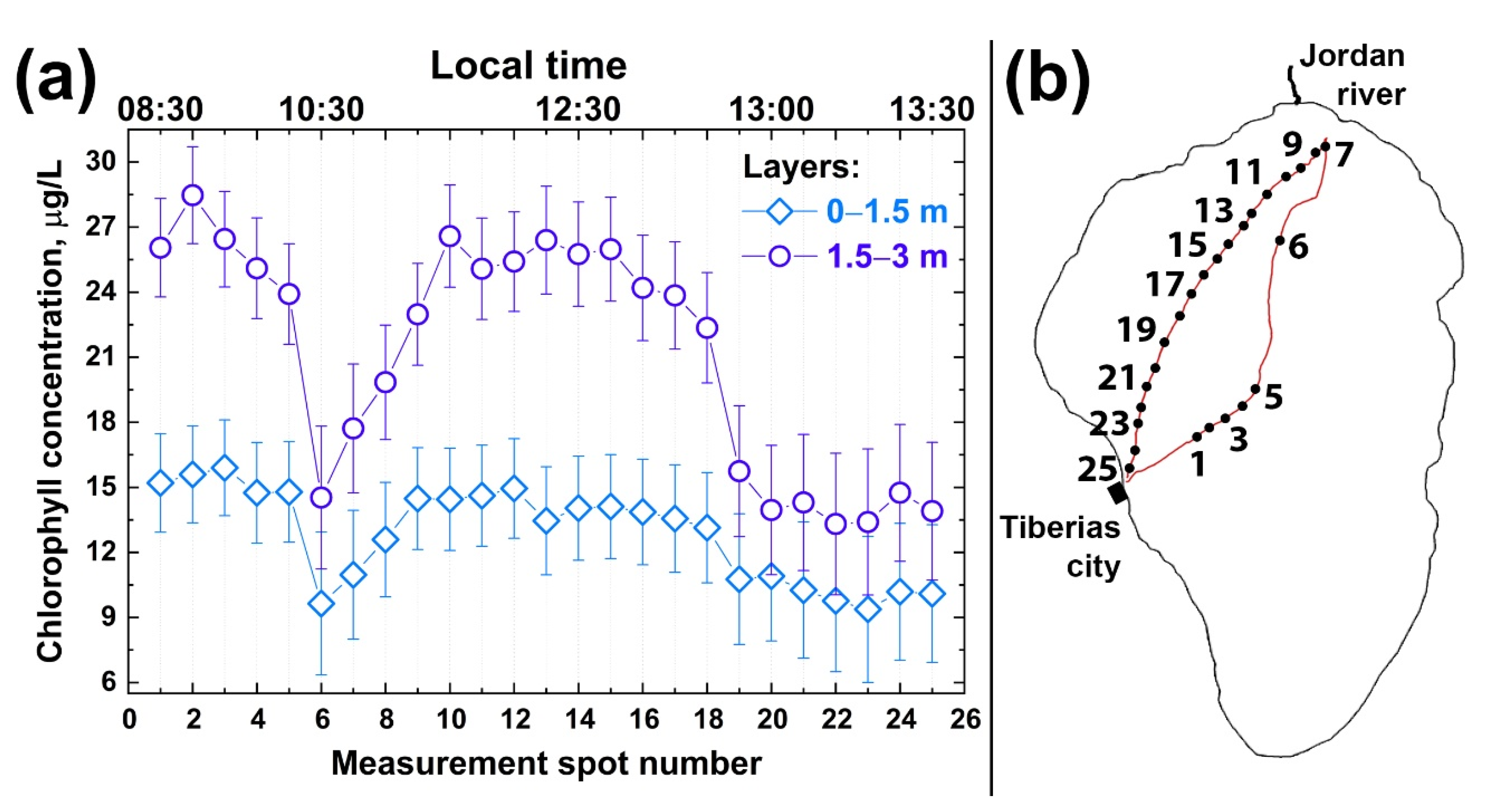 Sensors 22 07307 g008