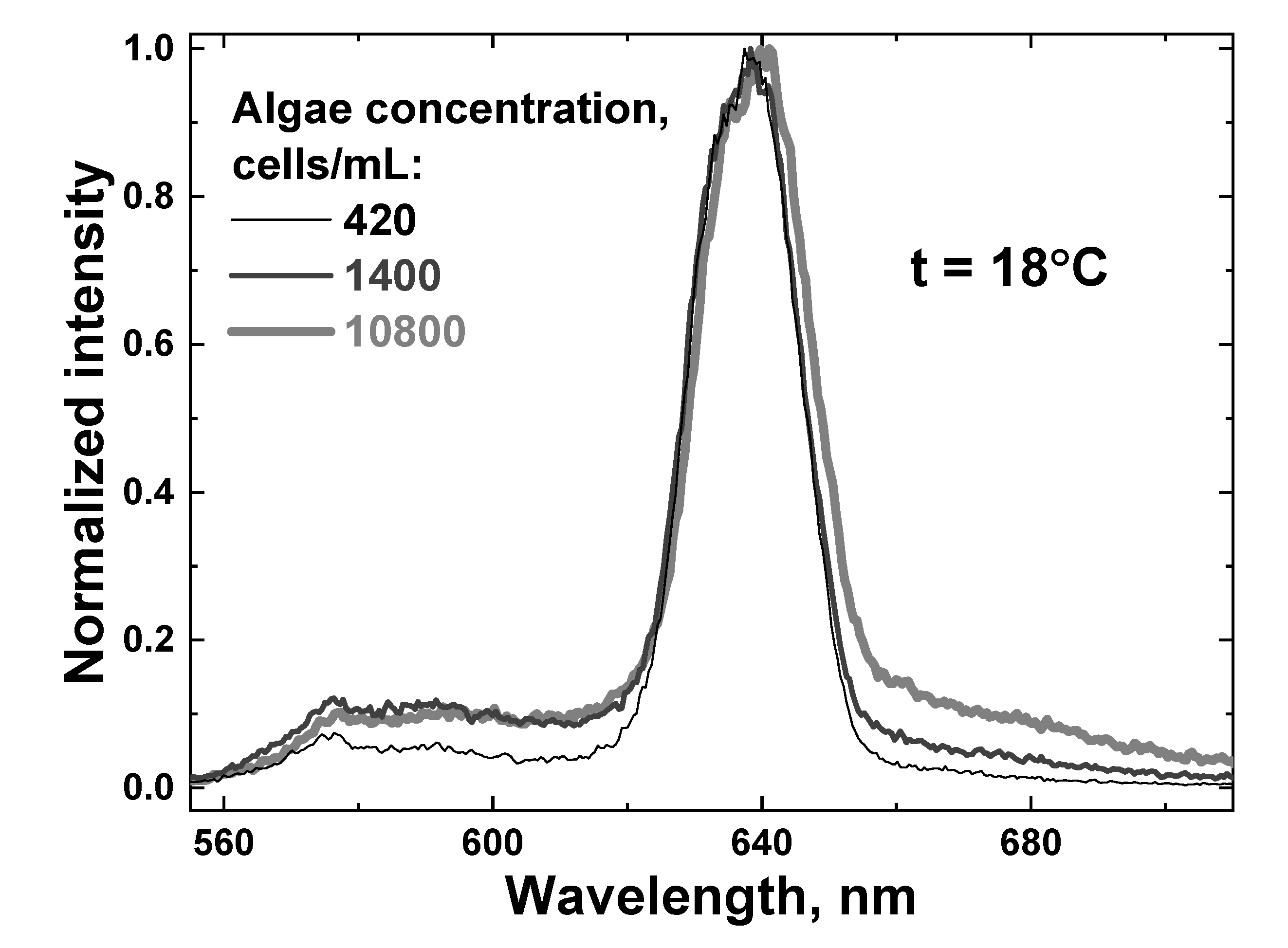 Sensors 22 07307 g010