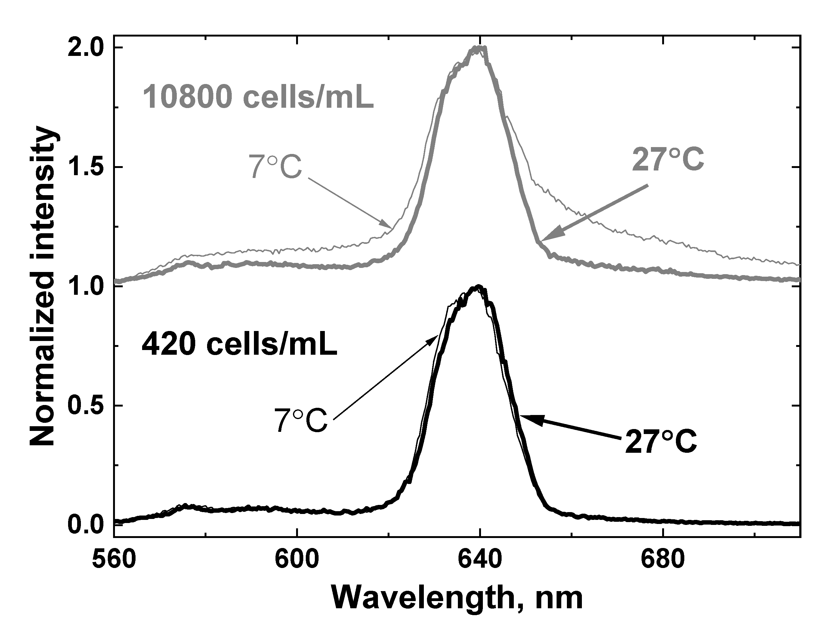 Sensors 22 07307 g011