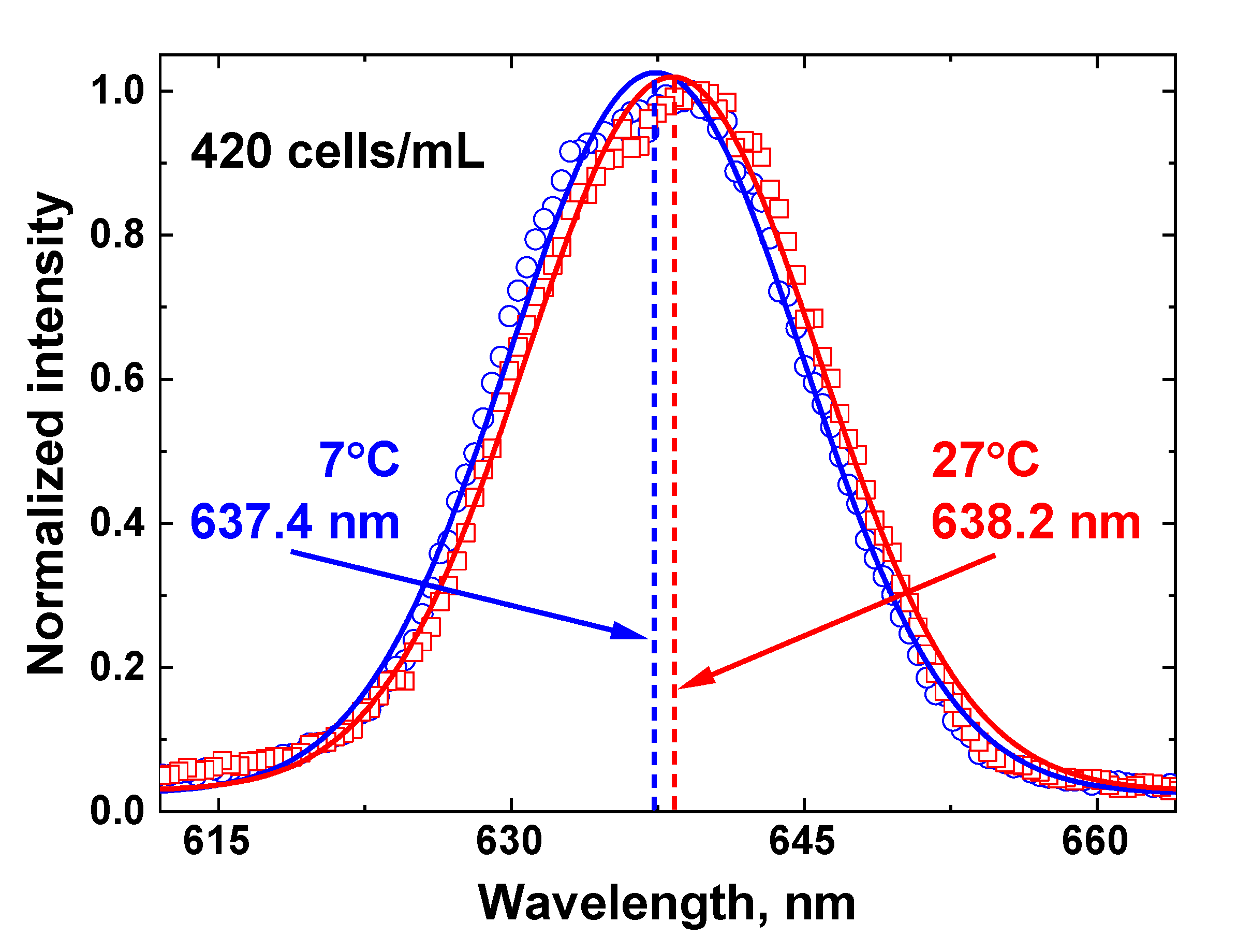 Sensors 22 07307 g012
