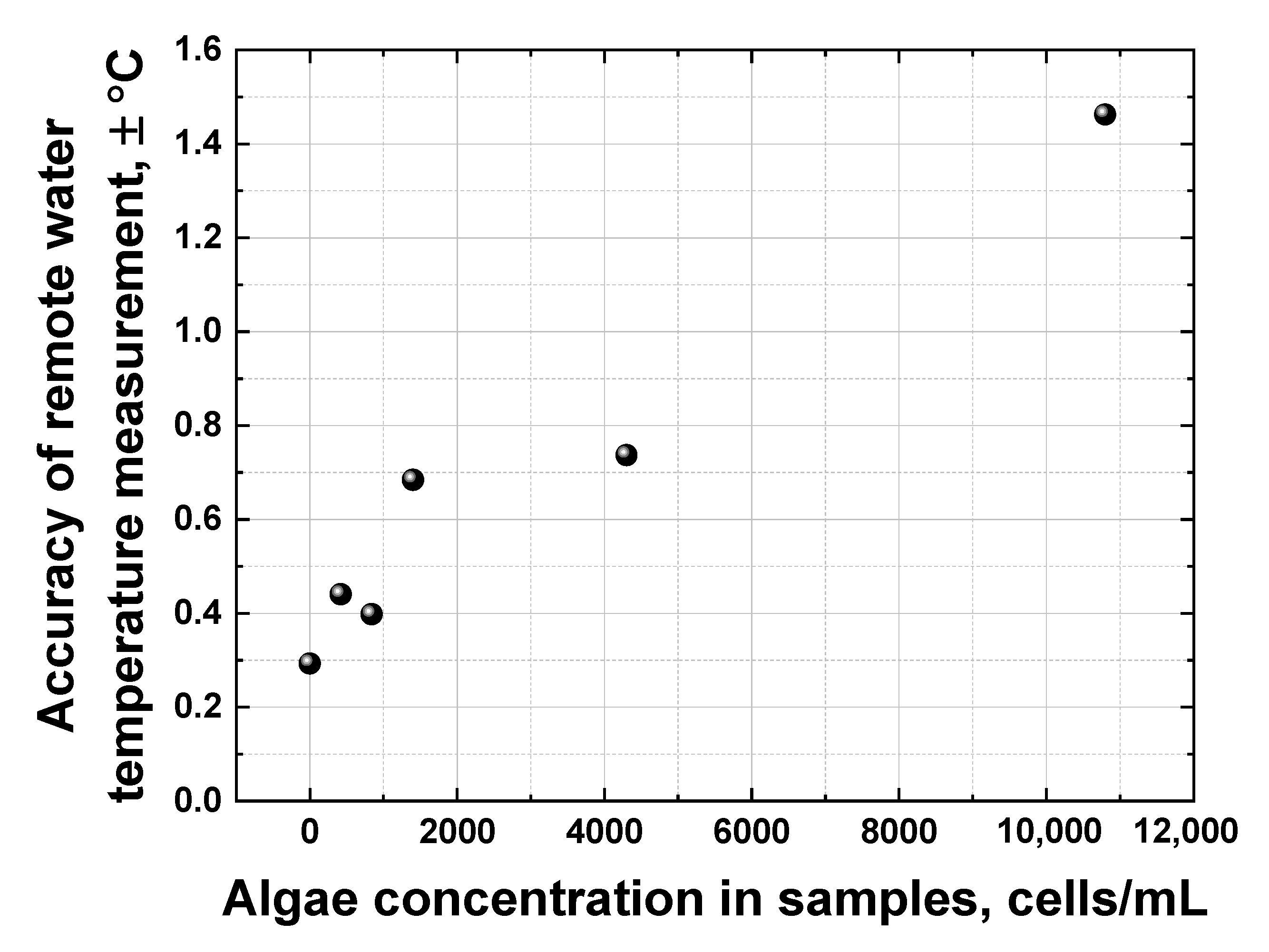 Sensors 22 07307 g014