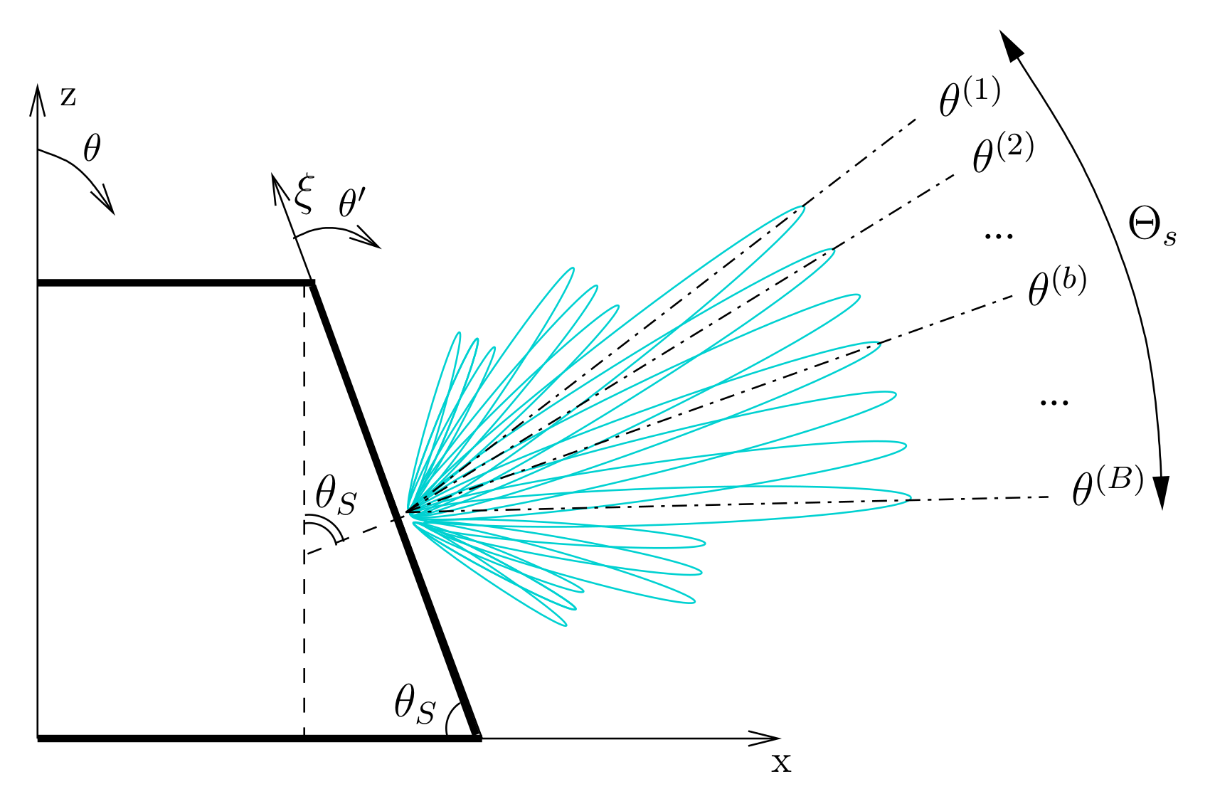 Sensors 22 07309 g002