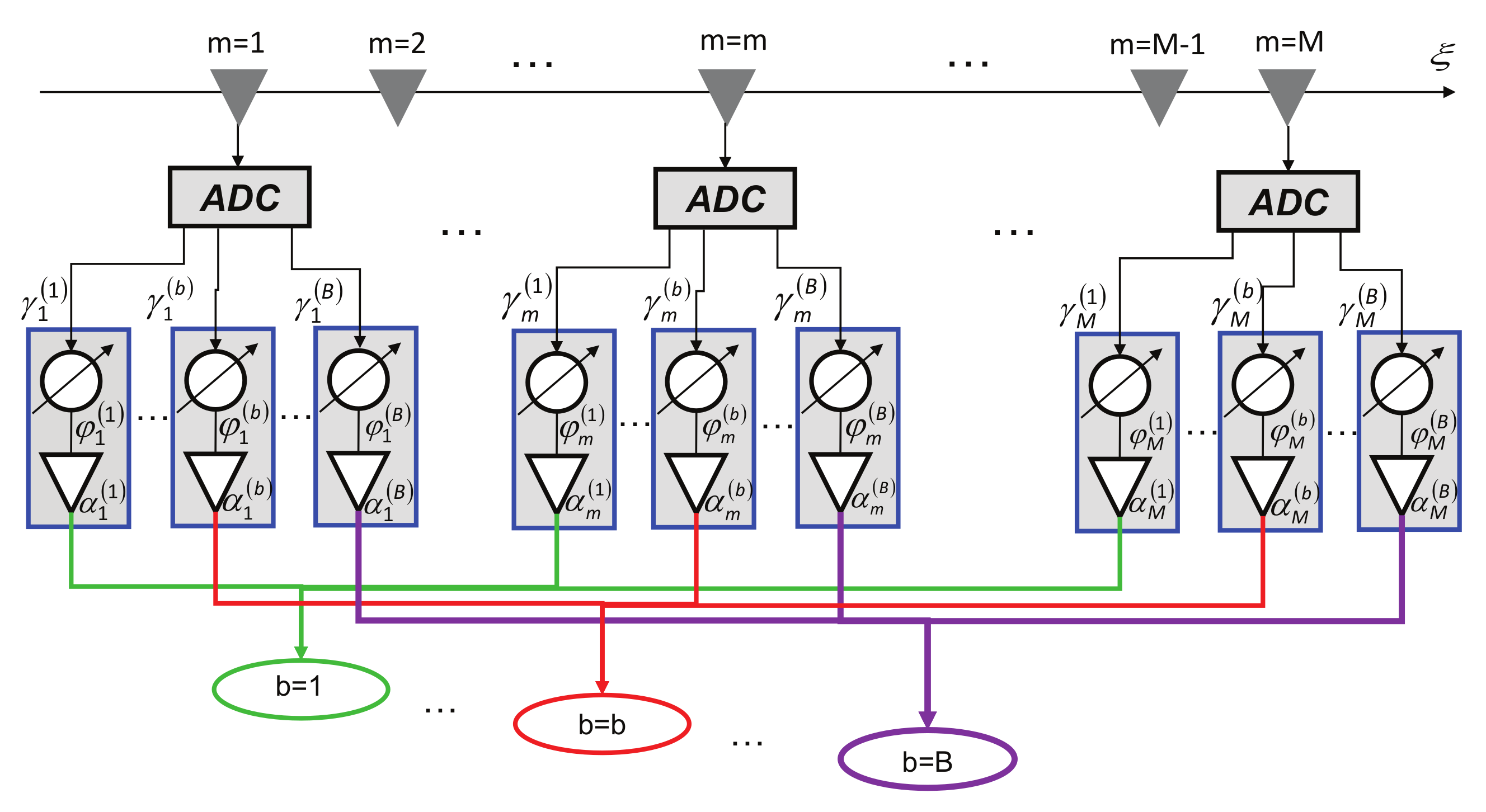Sensors 22 07309 g003