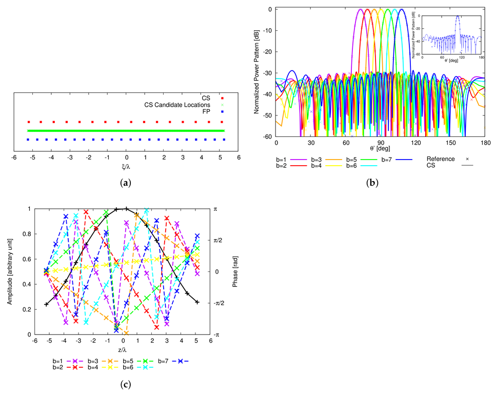 Sensors 22 07309 g004
