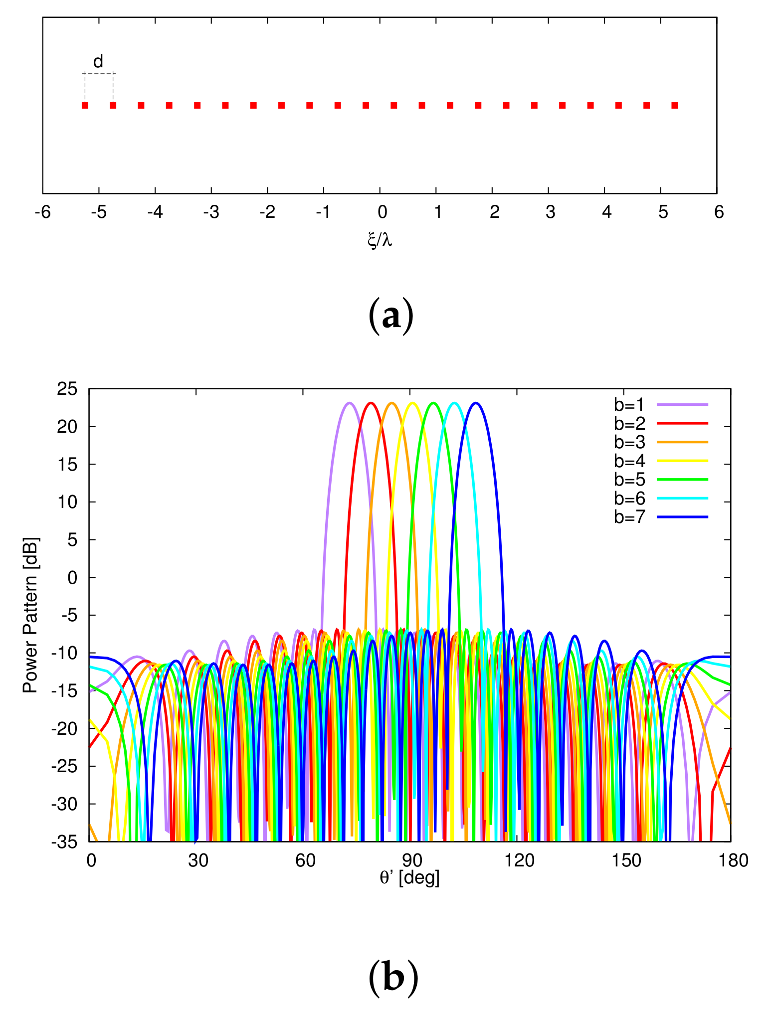 Sensors 22 07309 g005