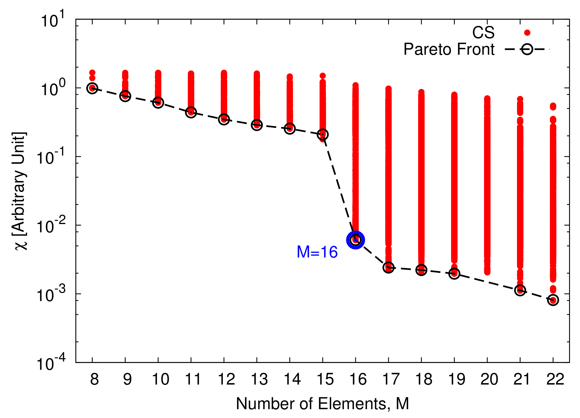 Sensors 22 07309 g006