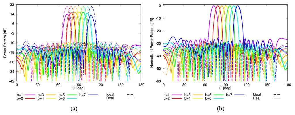 Sensors 22 07309 g008