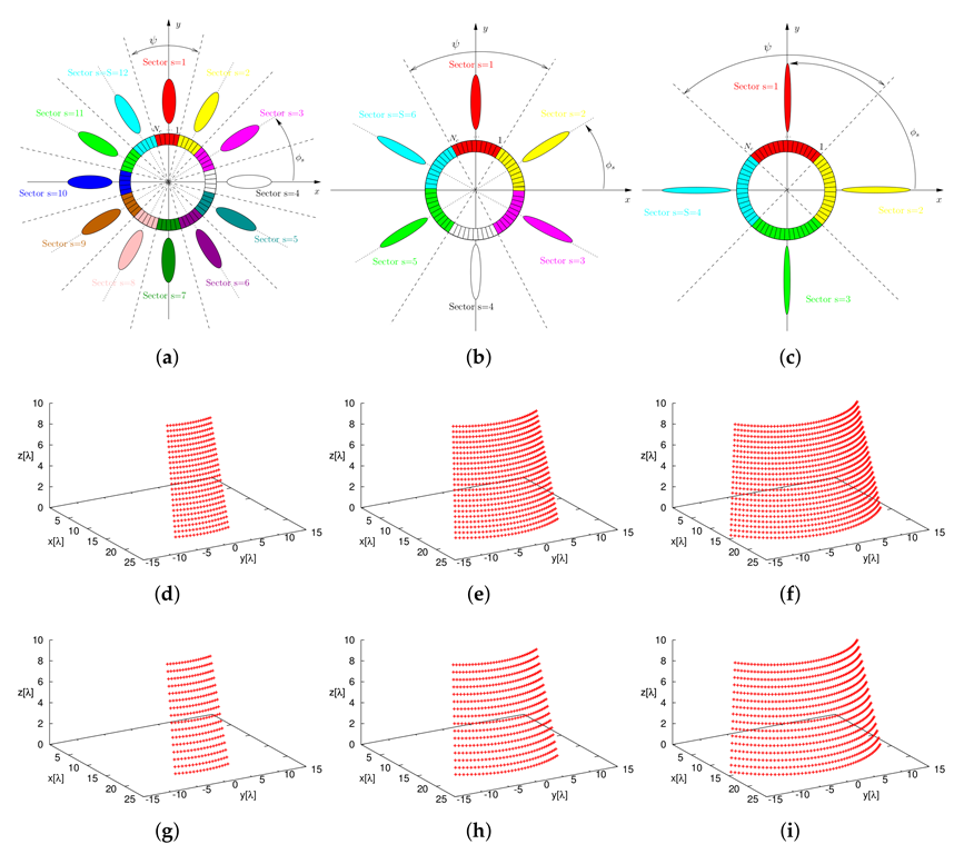 Sensors 22 07309 g009