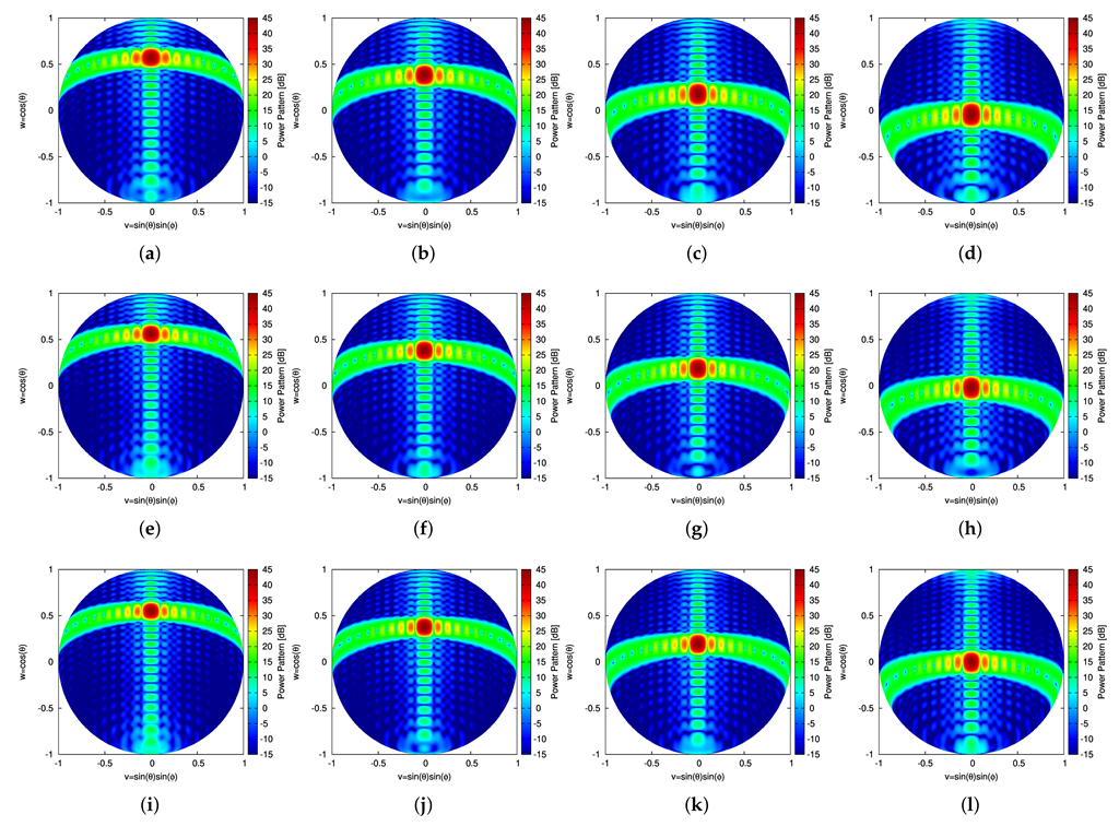 Sensors 22 07309 g010
