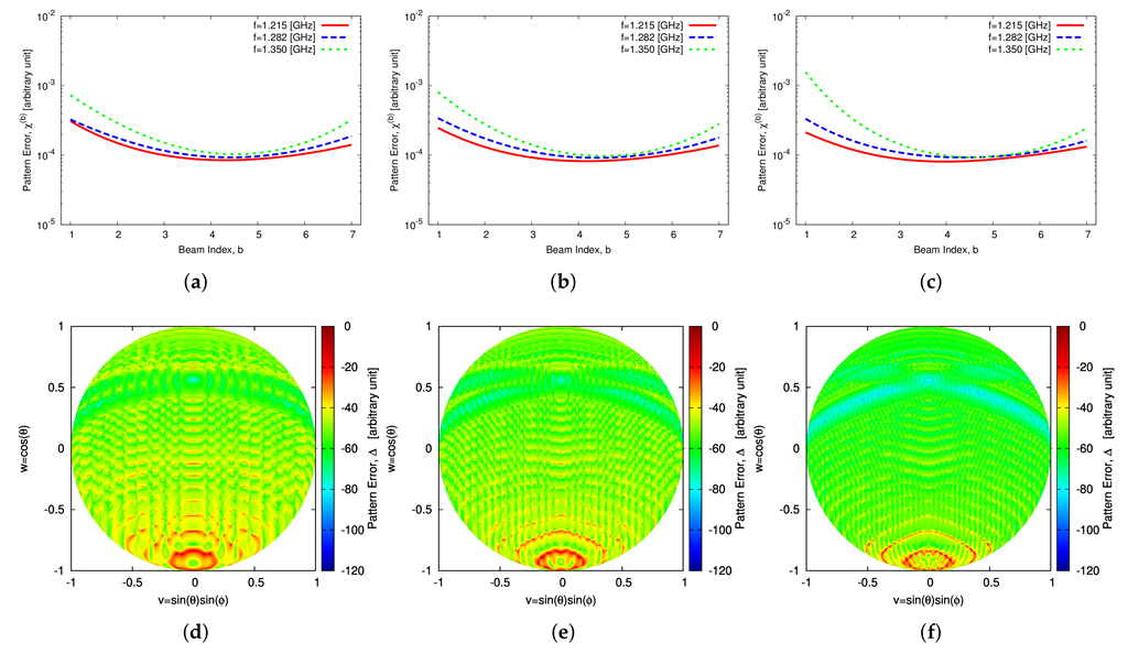 Sensors 22 07309 g011