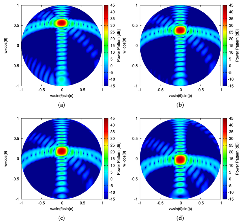 Sensors 22 07309 g013